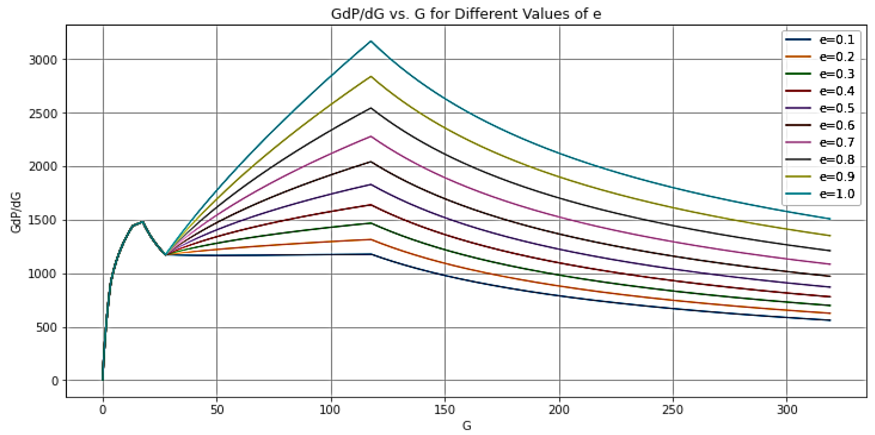 Preprints 114765 g014