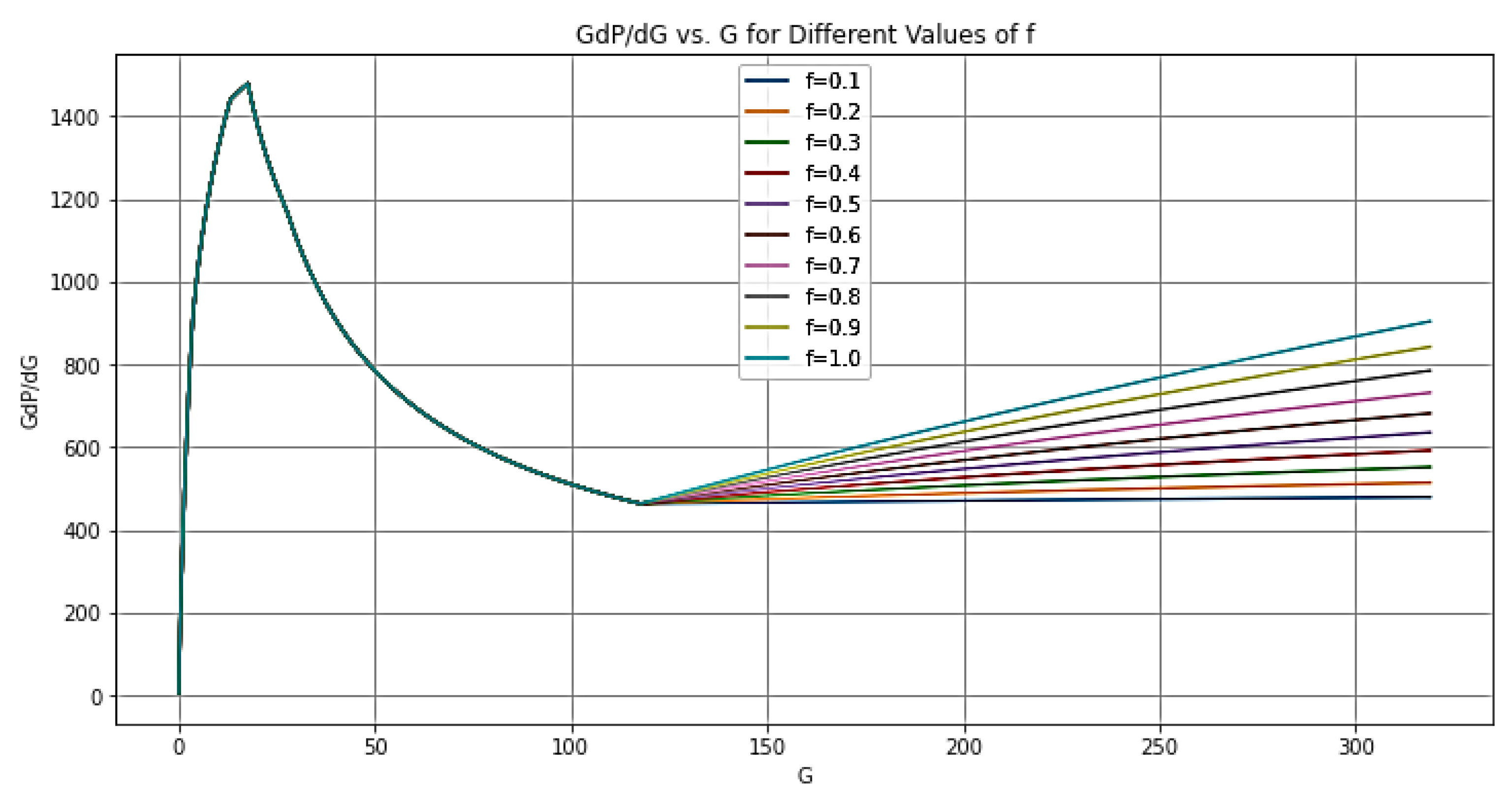 Preprints 114765 g015