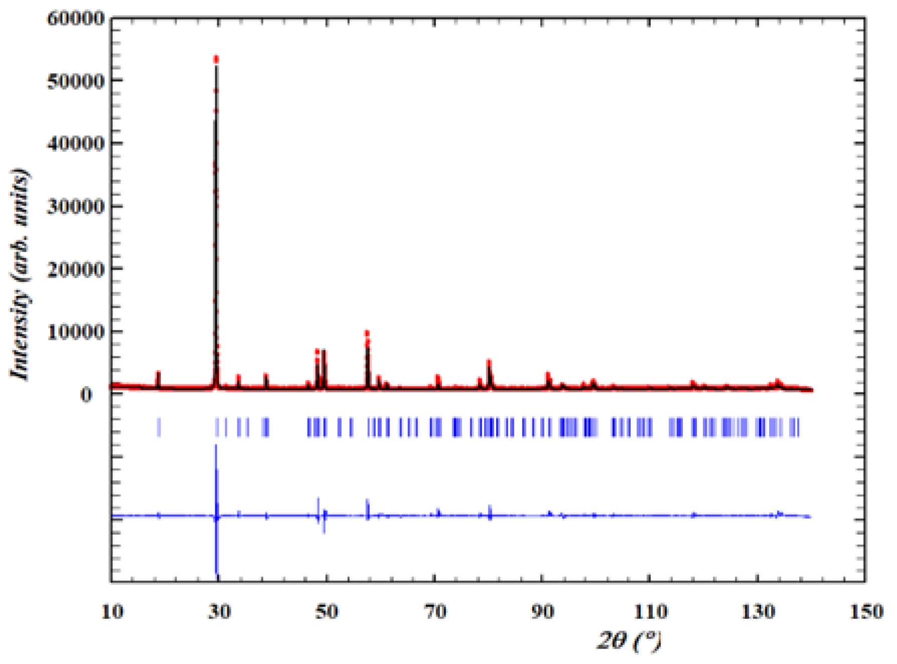 Preprints 87027 g007