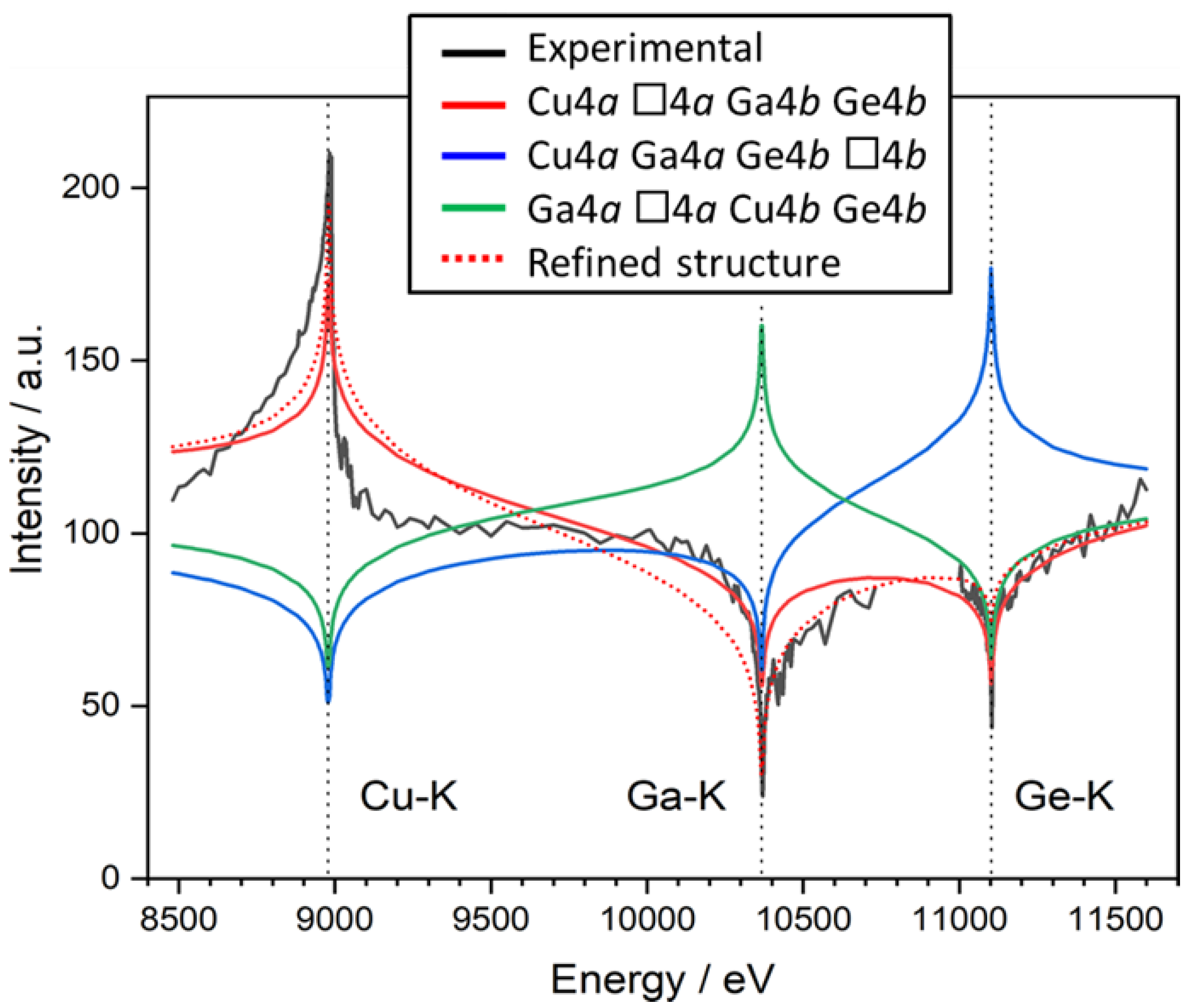 Preprints 87027 g011