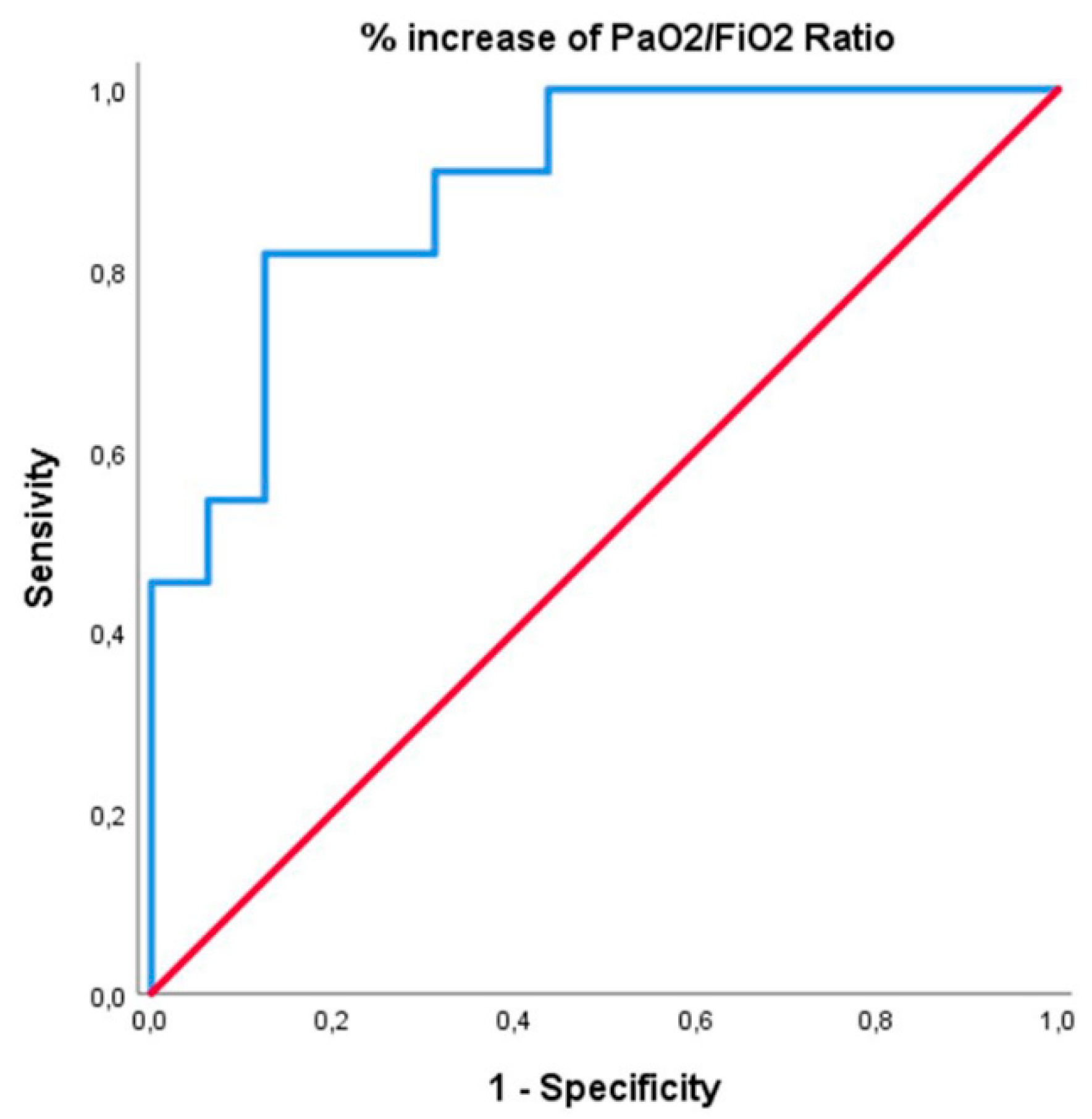 Preprints 101766 g001