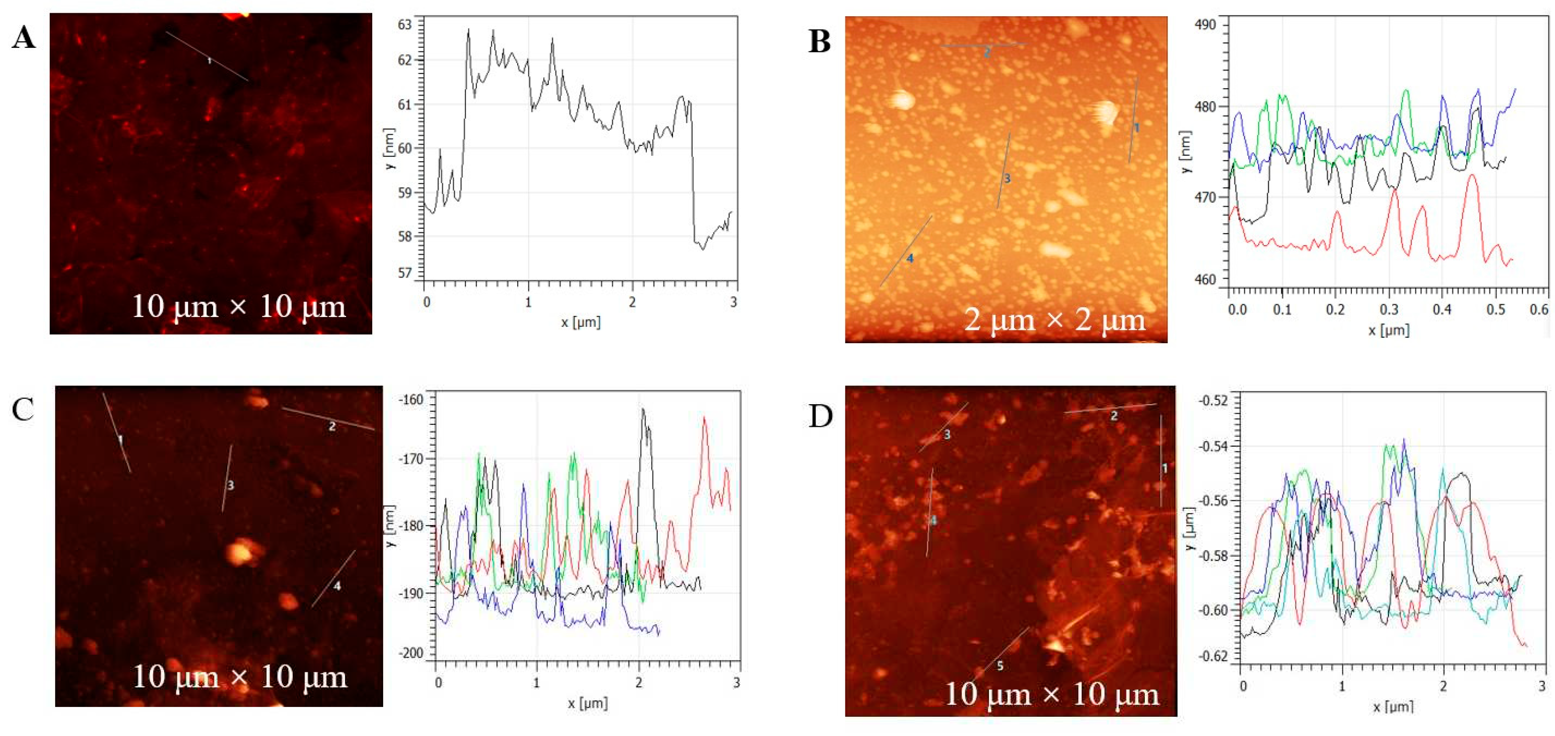 Preprints 91612 g003