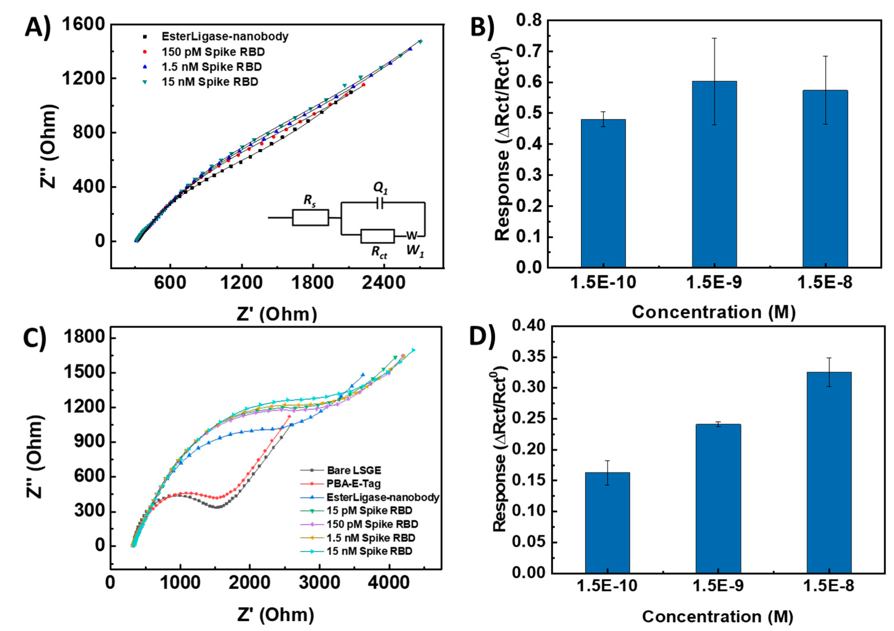 Preprints 91612 g004