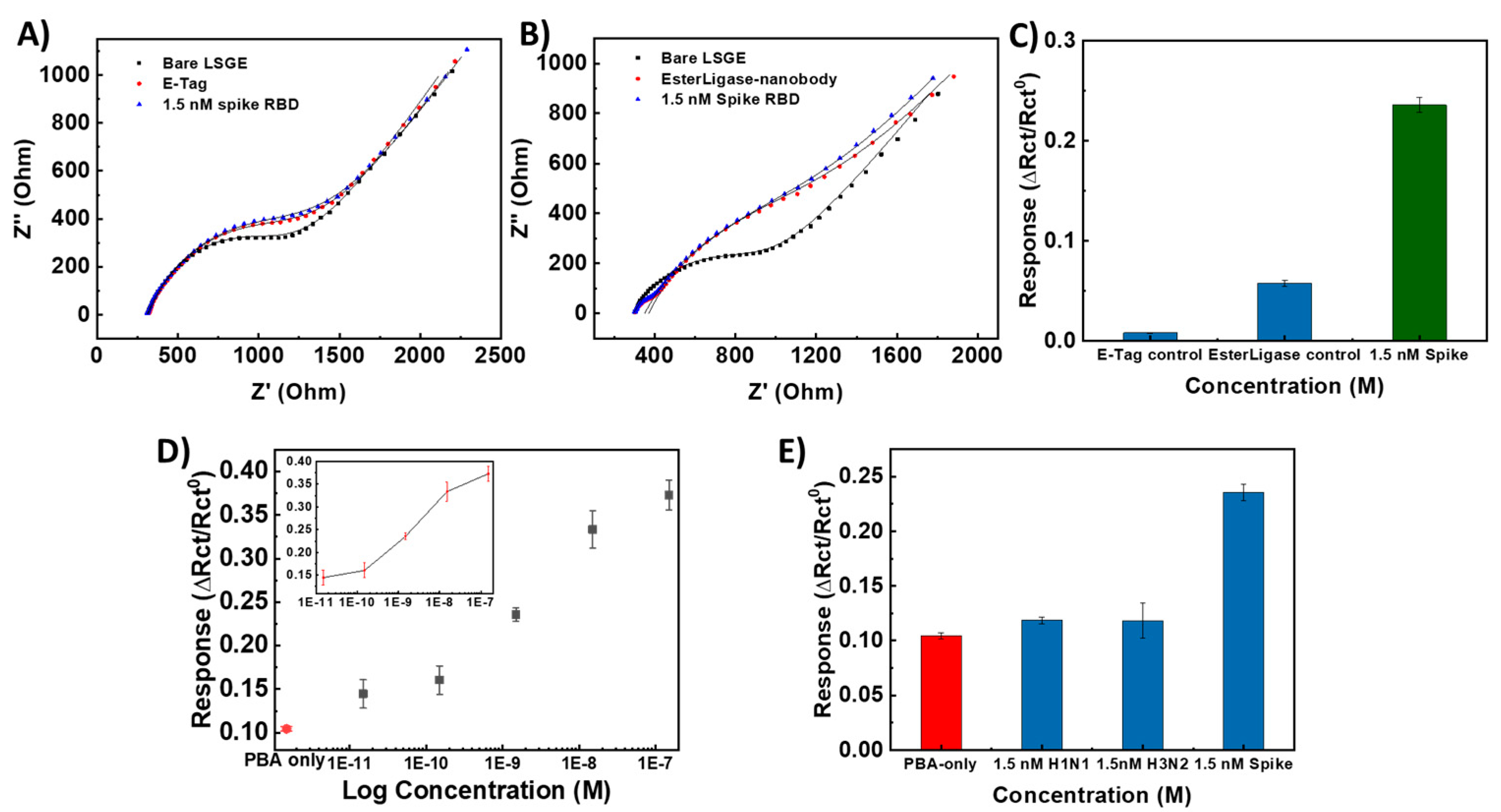 Preprints 91612 g005