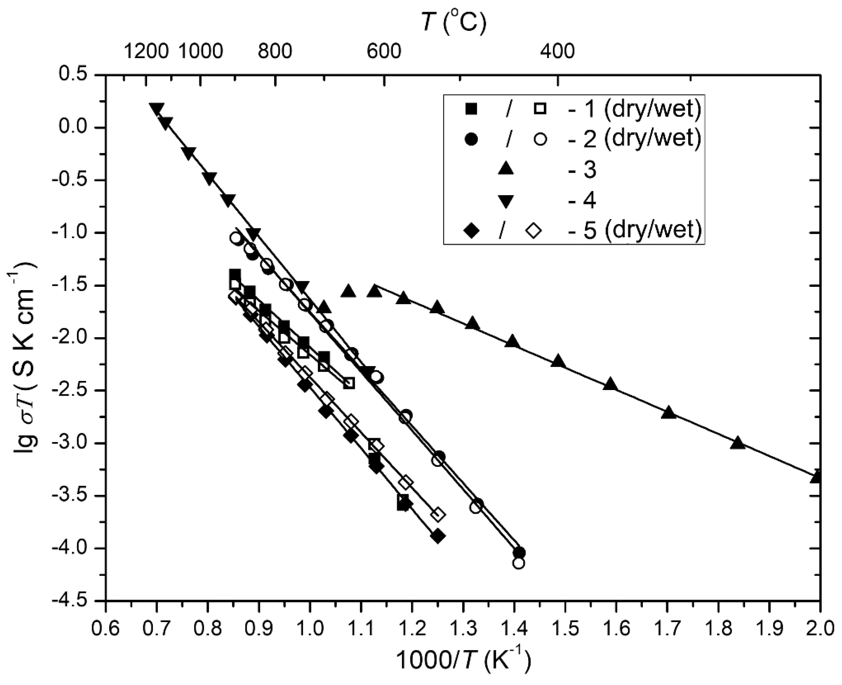 Preprints 115443 g003