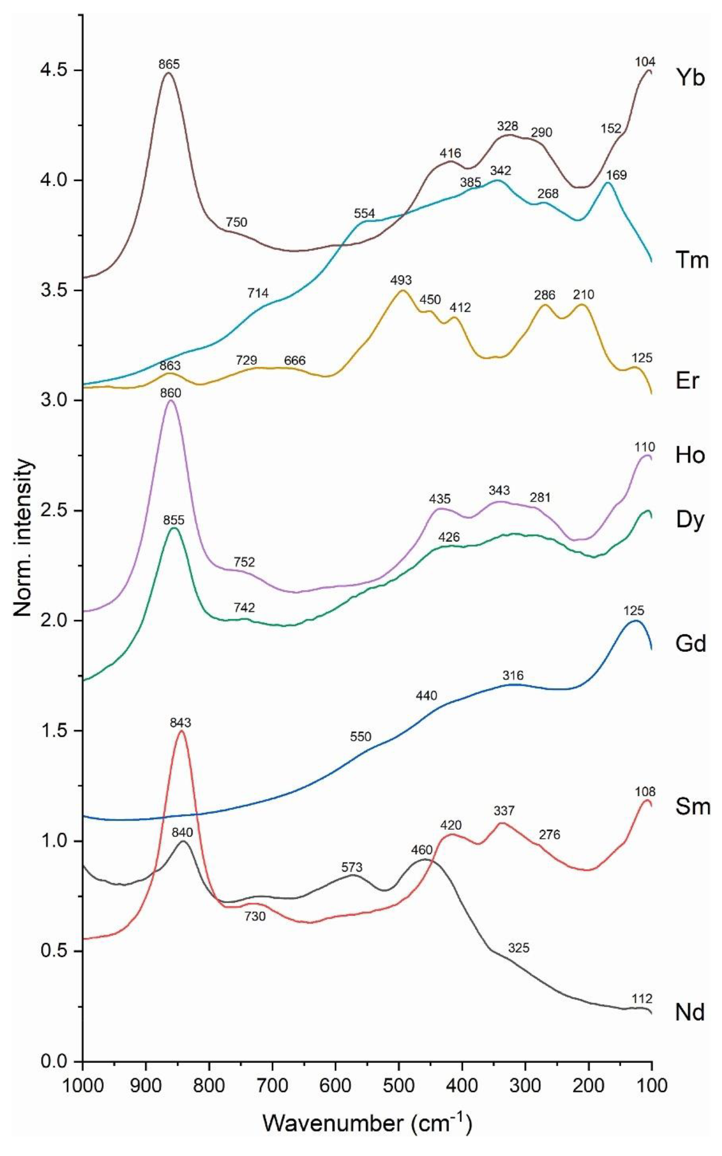 Preprints 115443 g005