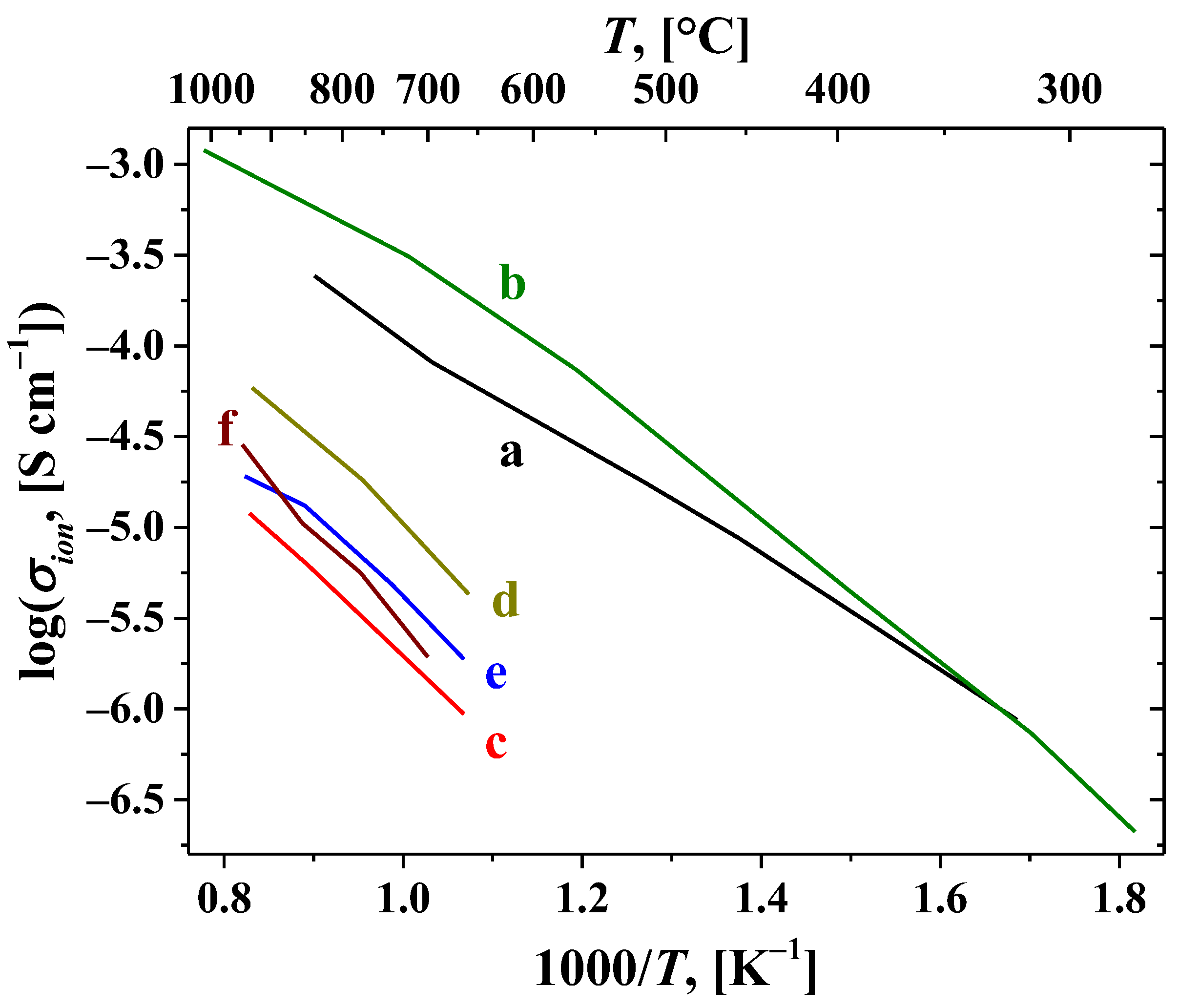 Preprints 115443 g007