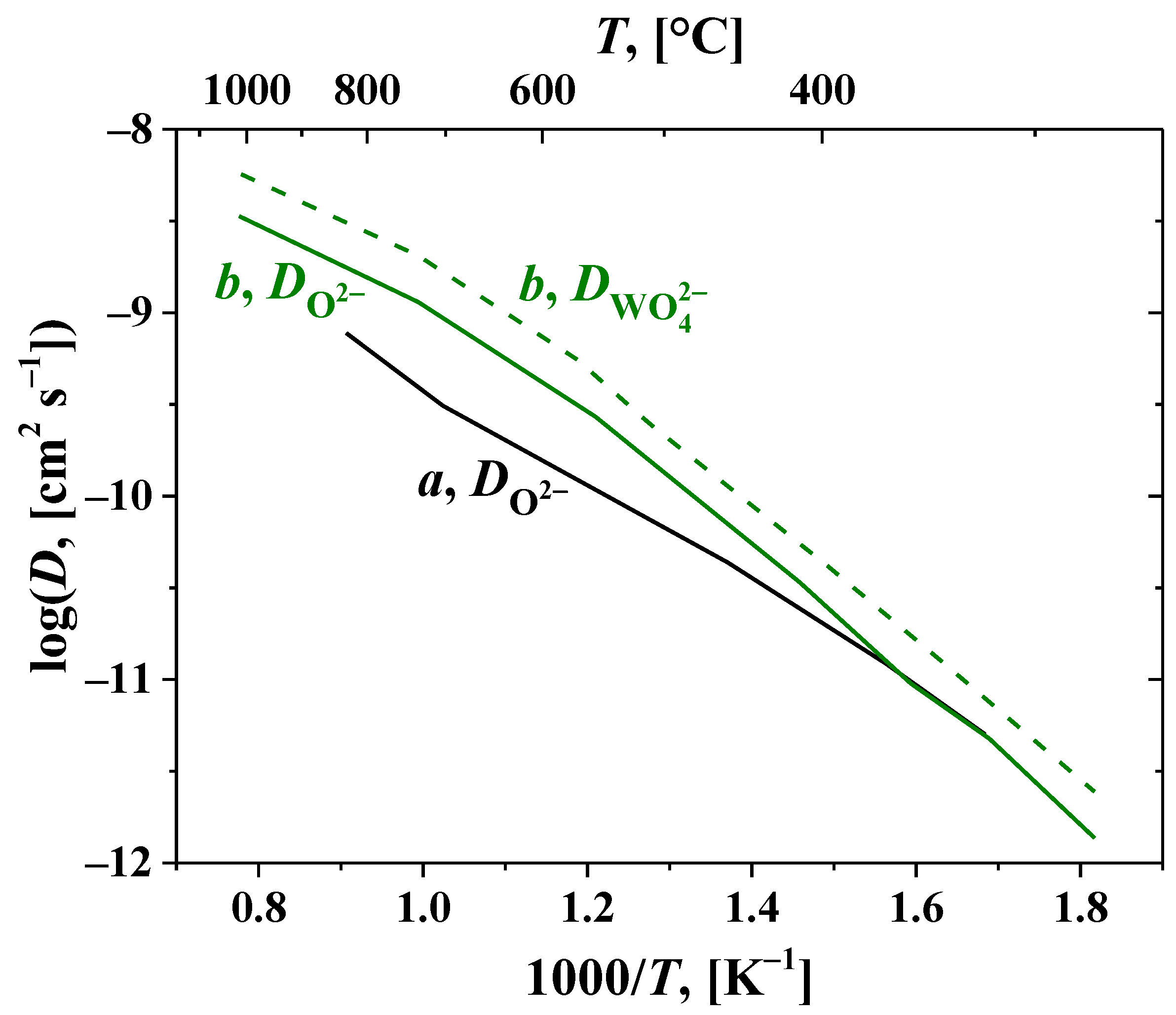 Preprints 115443 g008