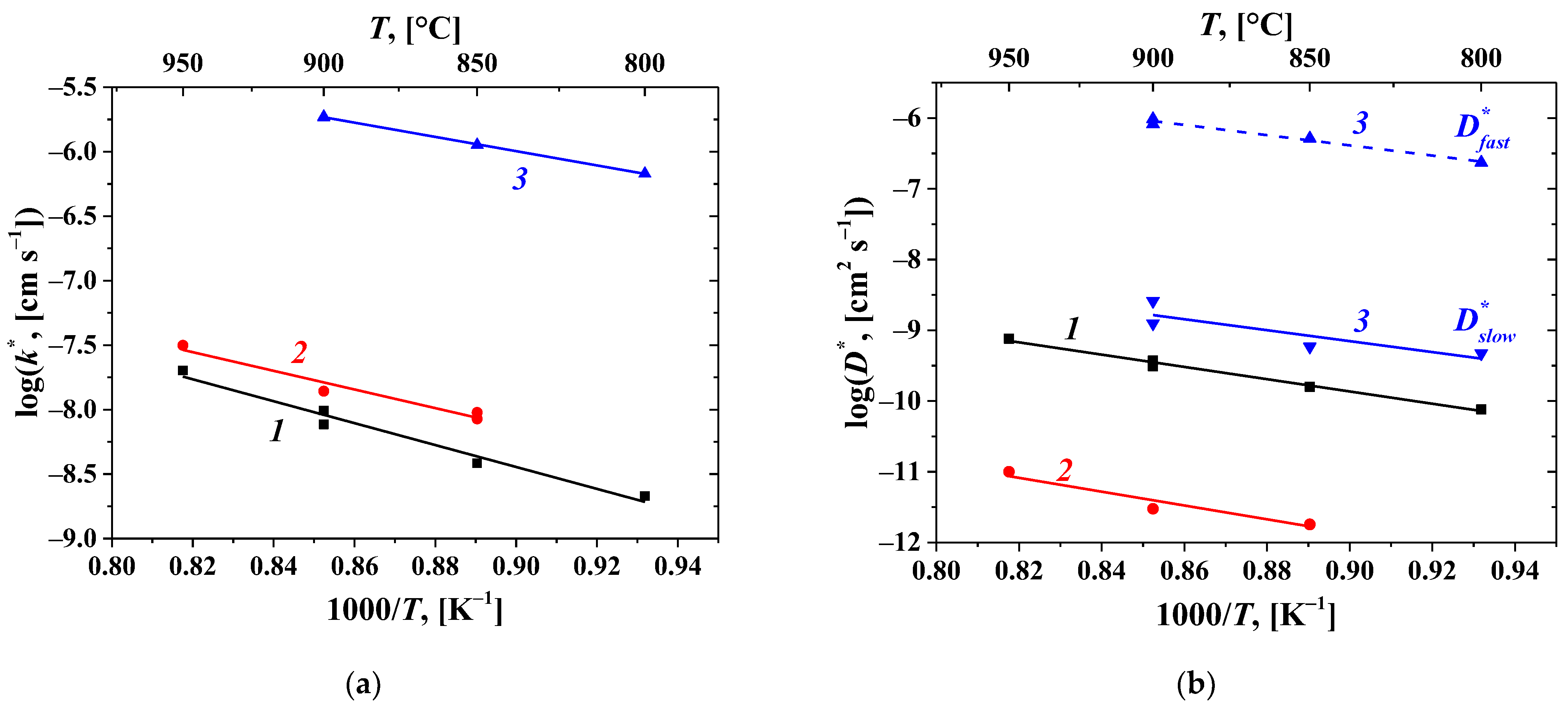 Preprints 115443 g010