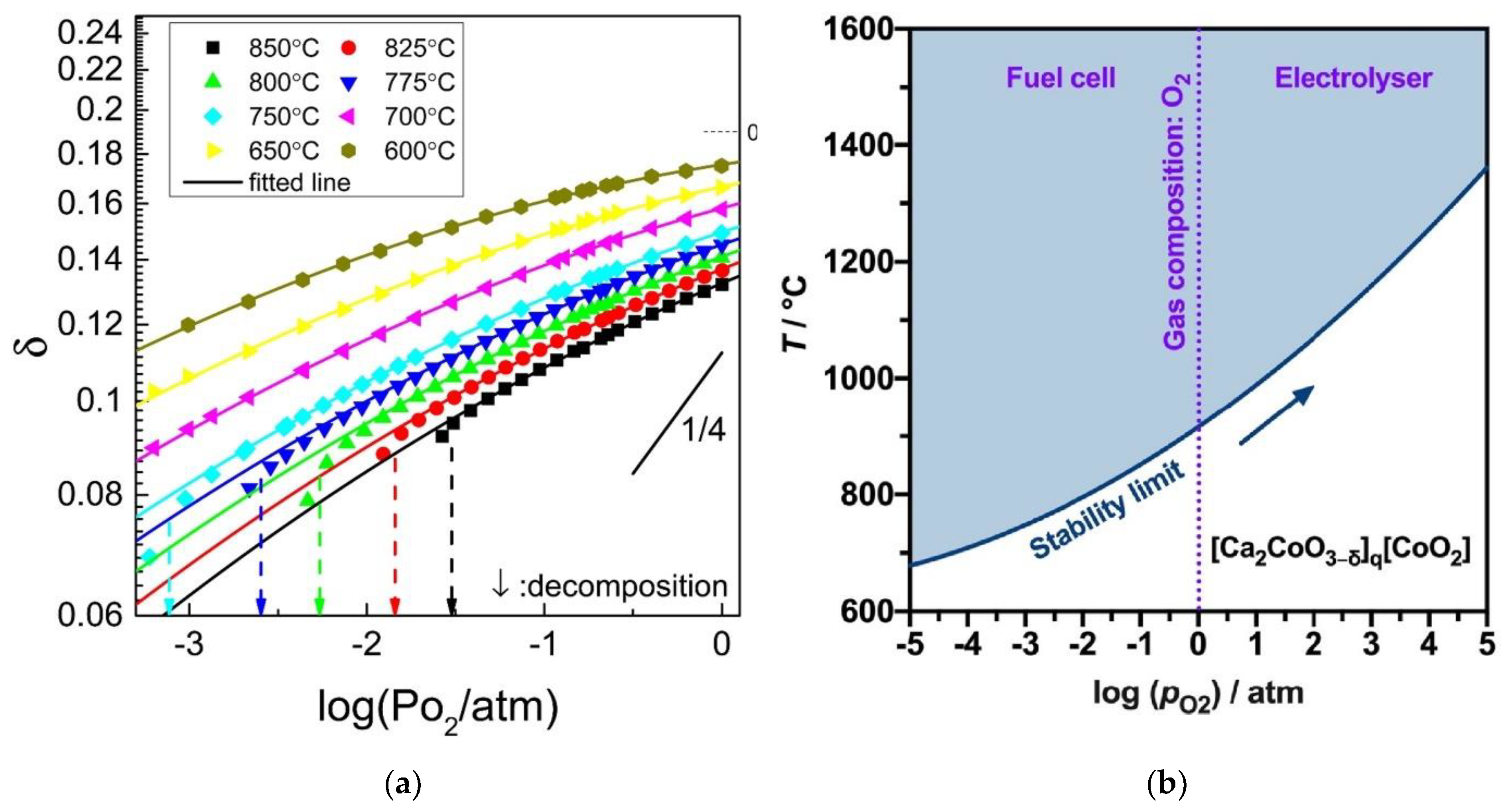 Preprints 115443 g016