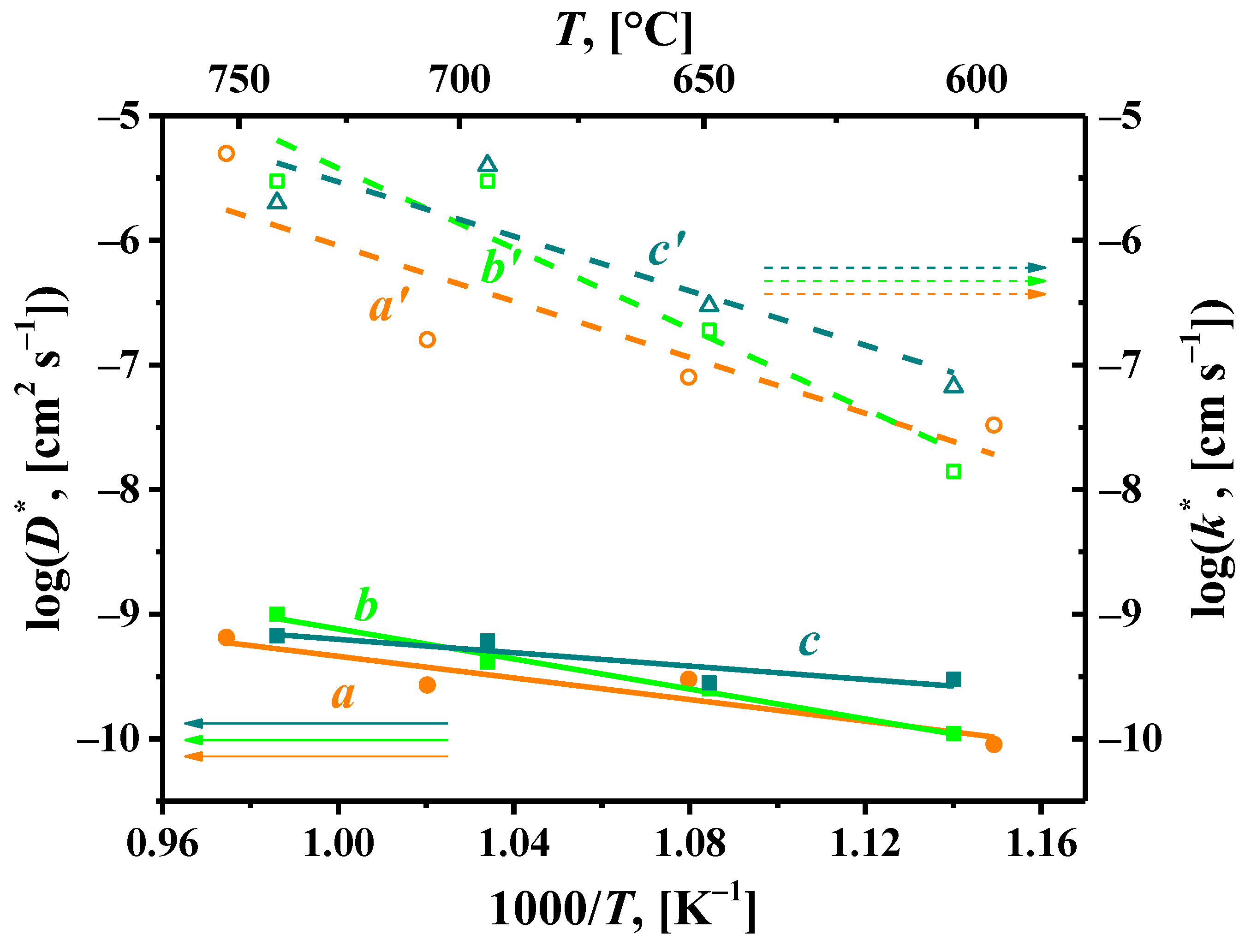 Preprints 115443 g017