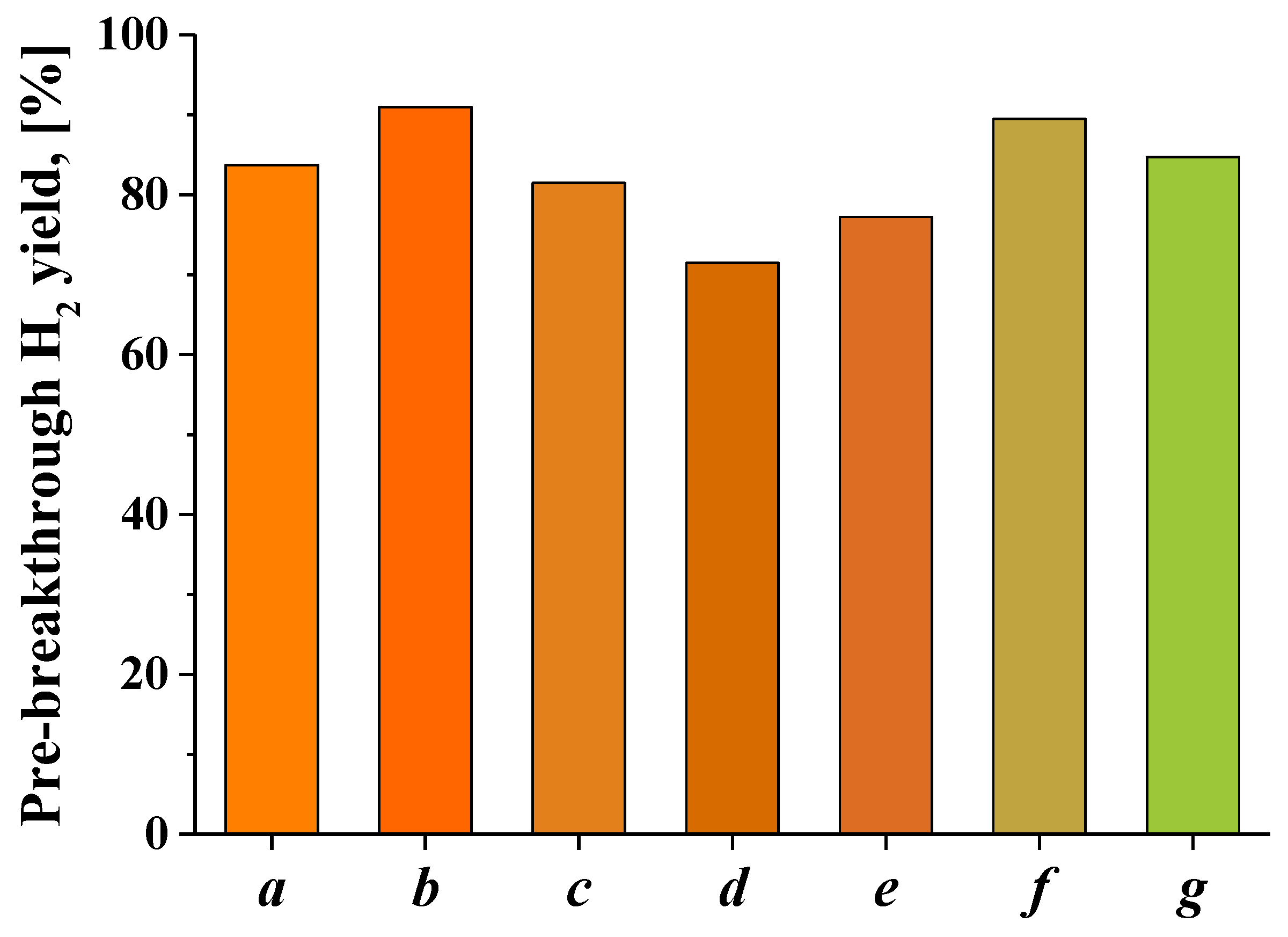 Preprints 115443 g020