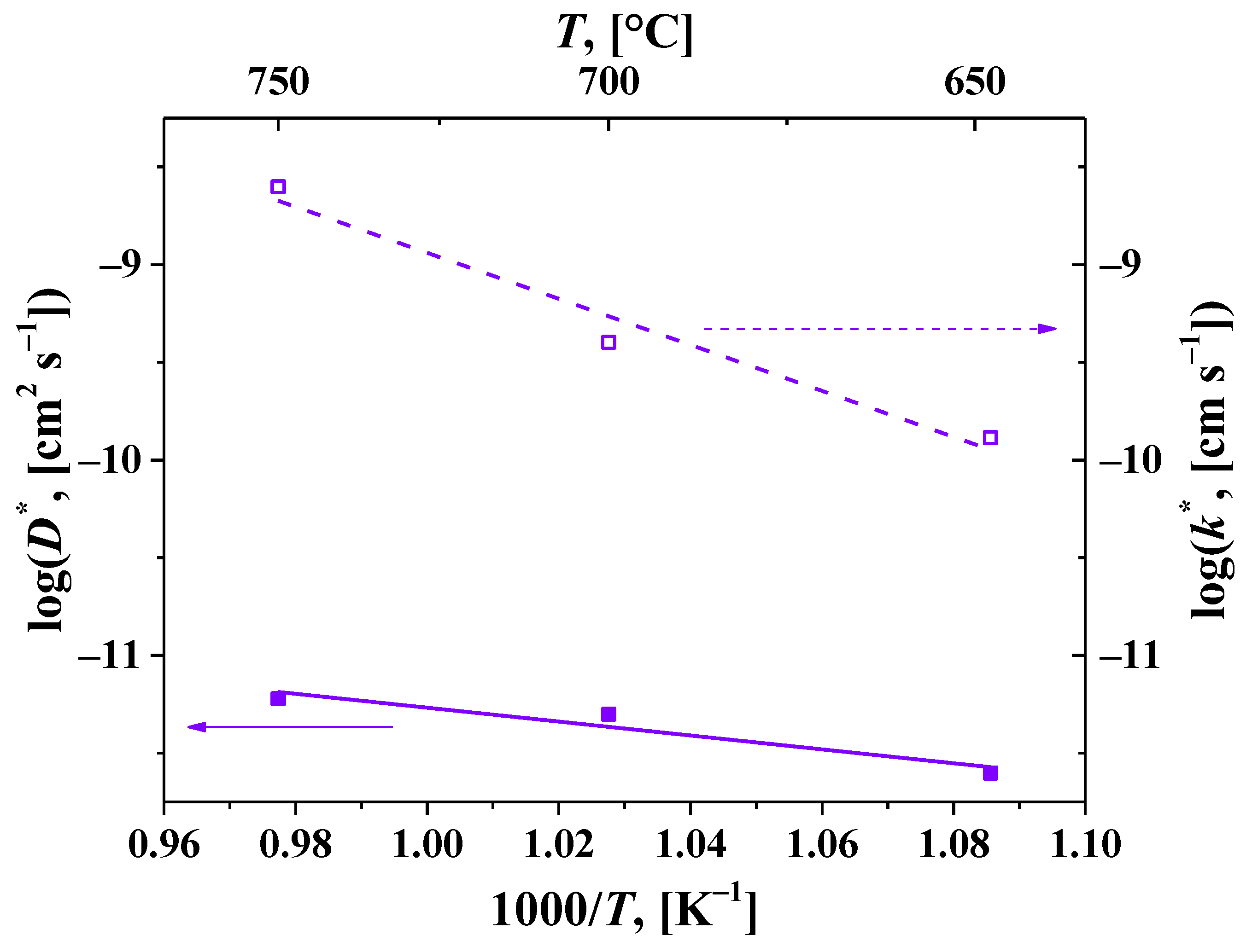 Preprints 115443 g022