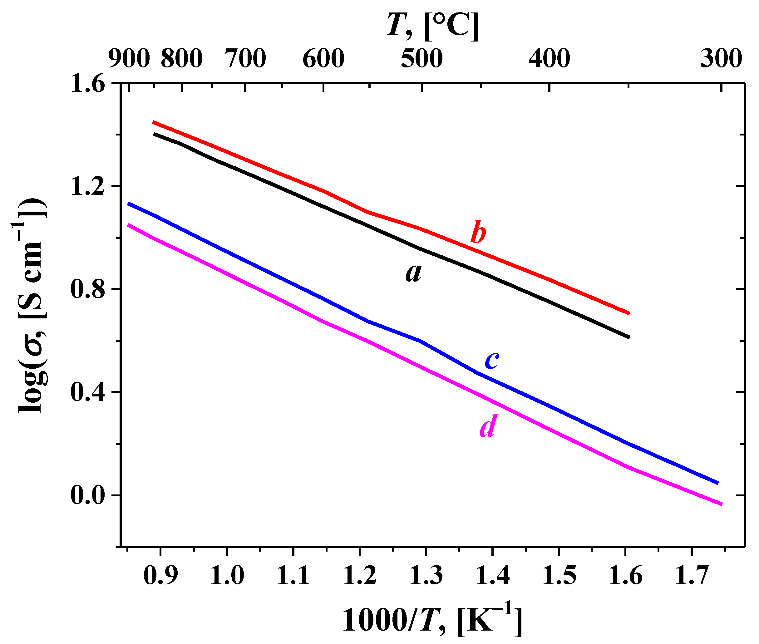 Preprints 115443 g030