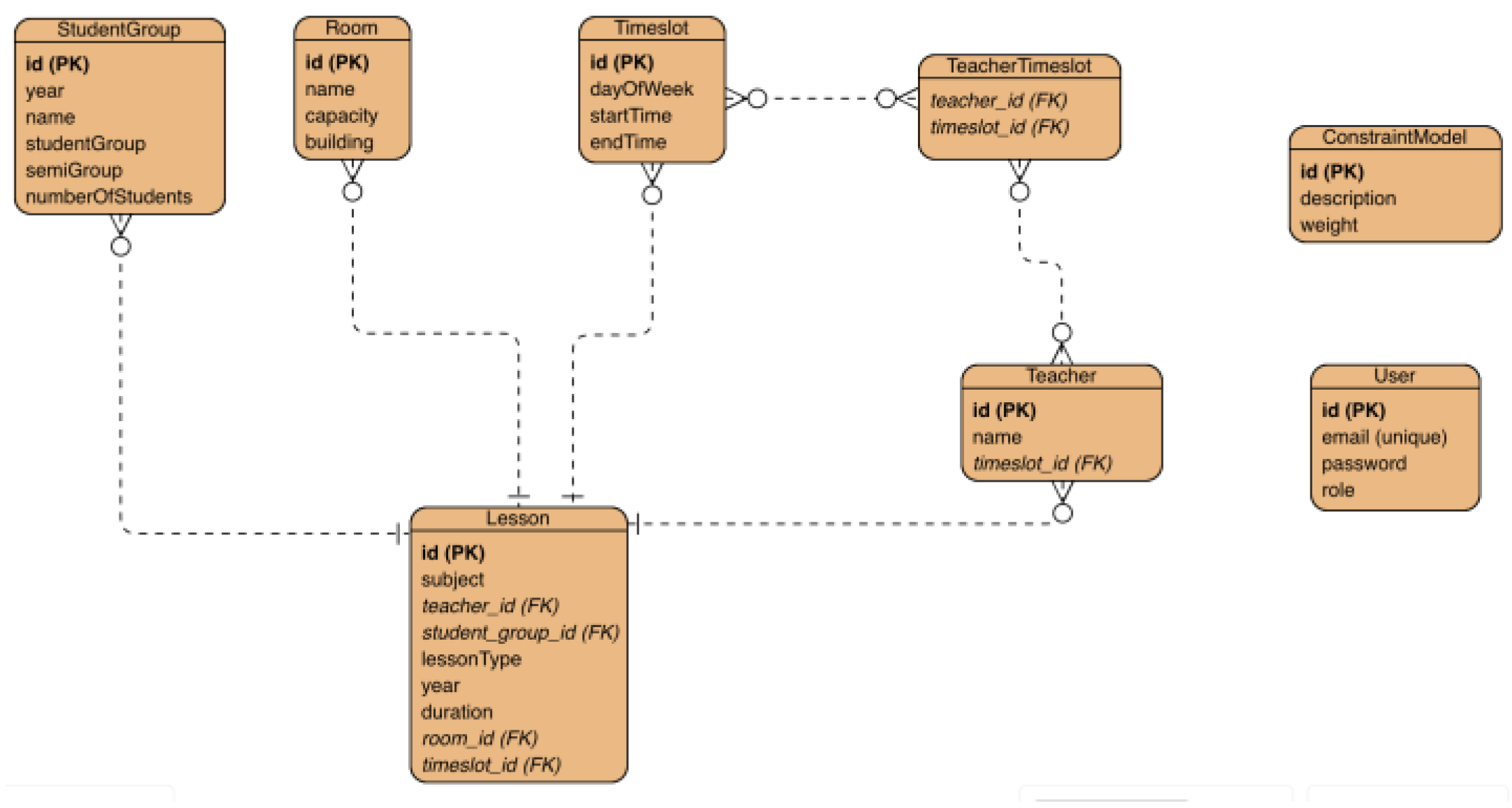 Preprints 117700 g004