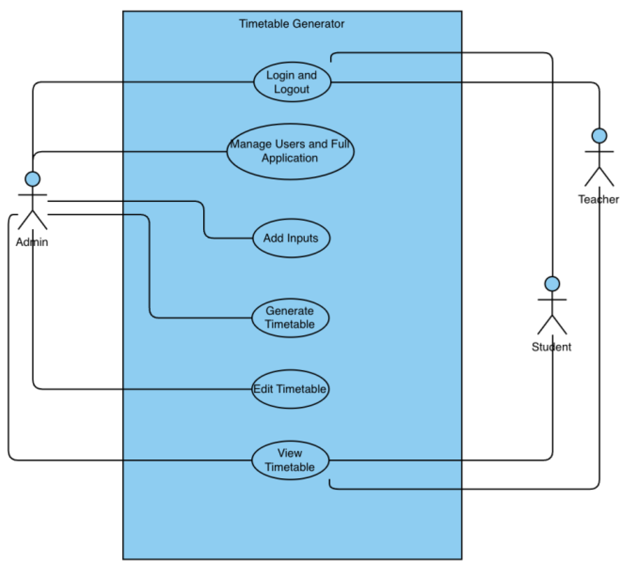 Preprints 117700 g005