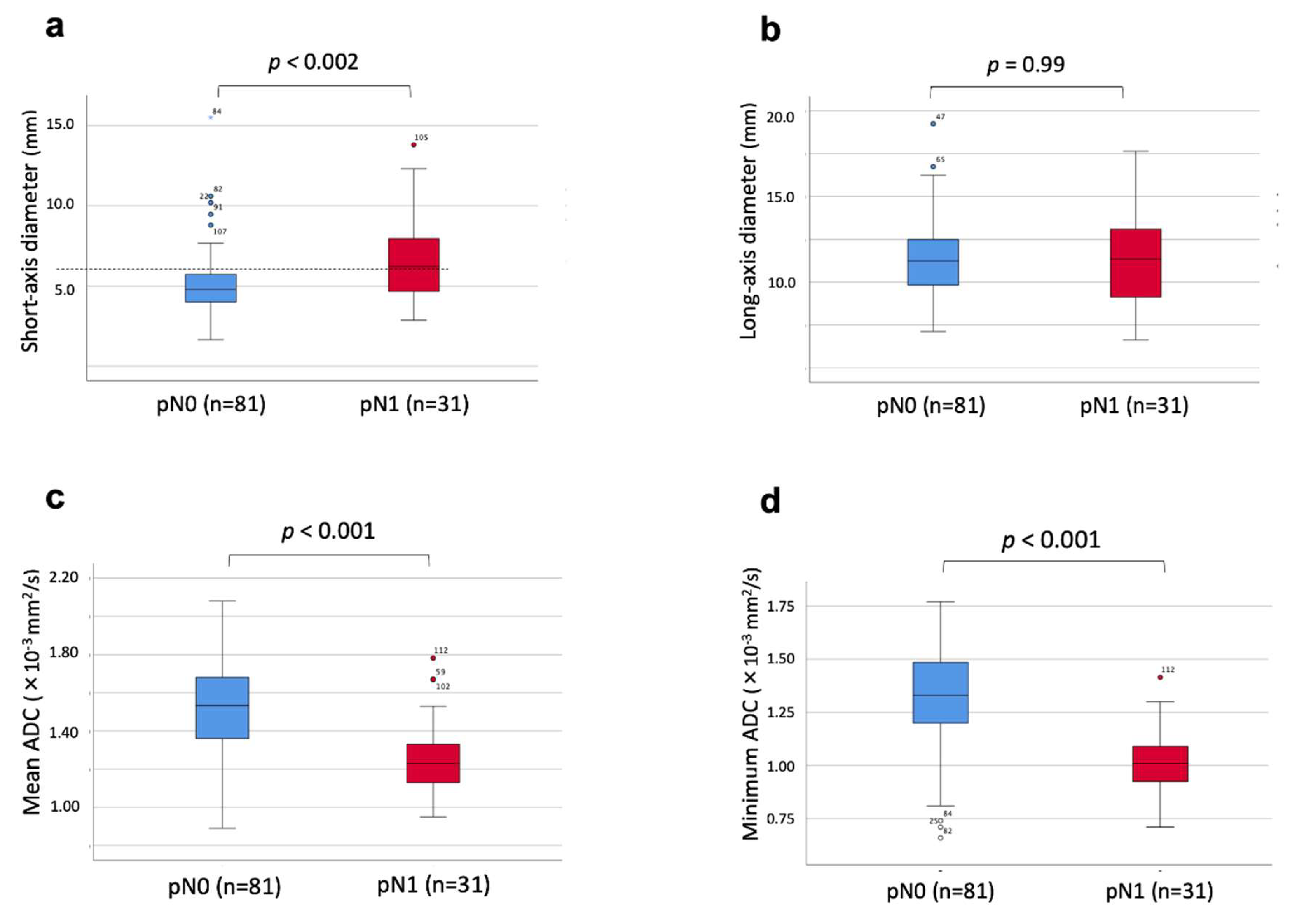 Preprints 116055 g002