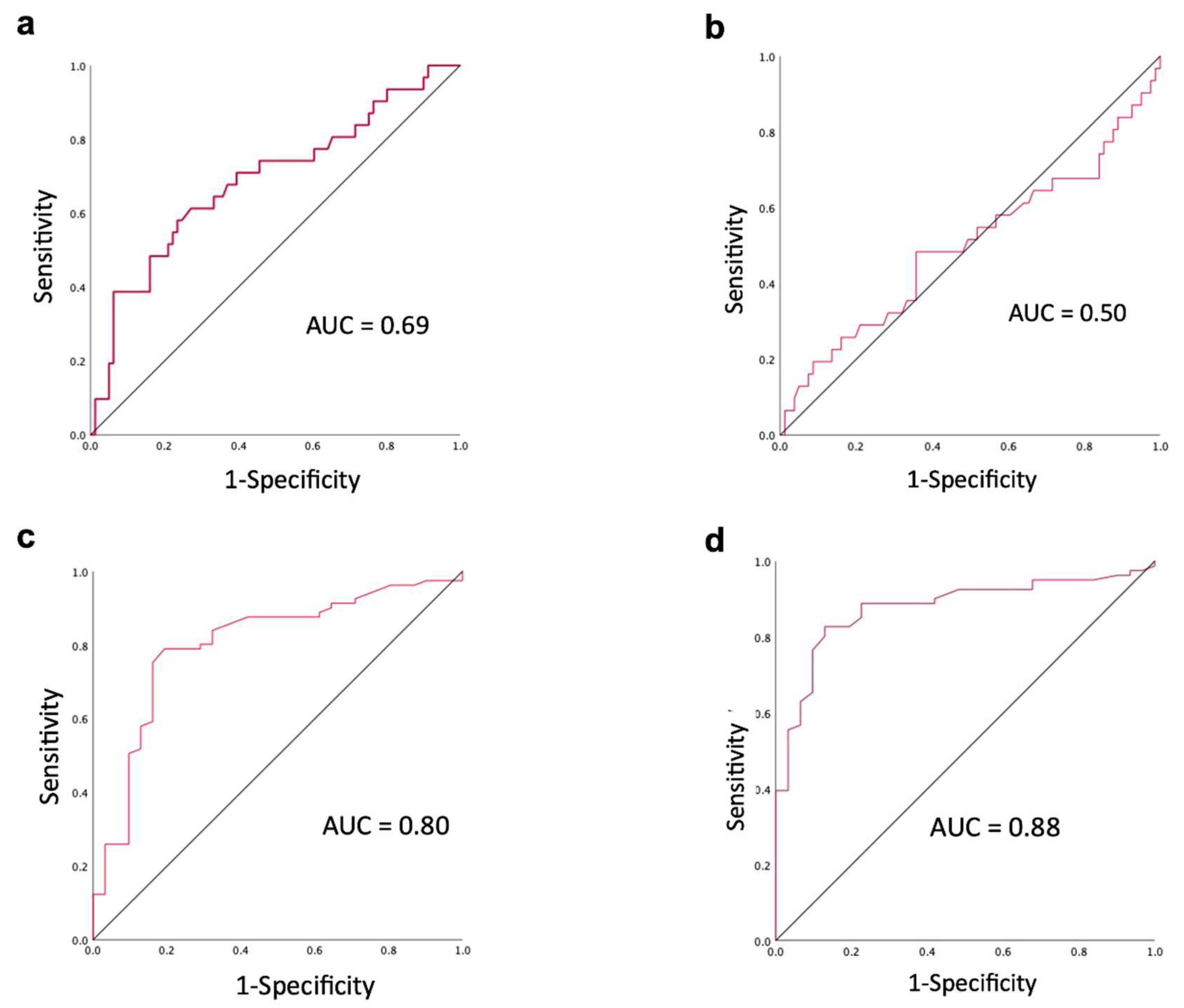 Preprints 116055 g003