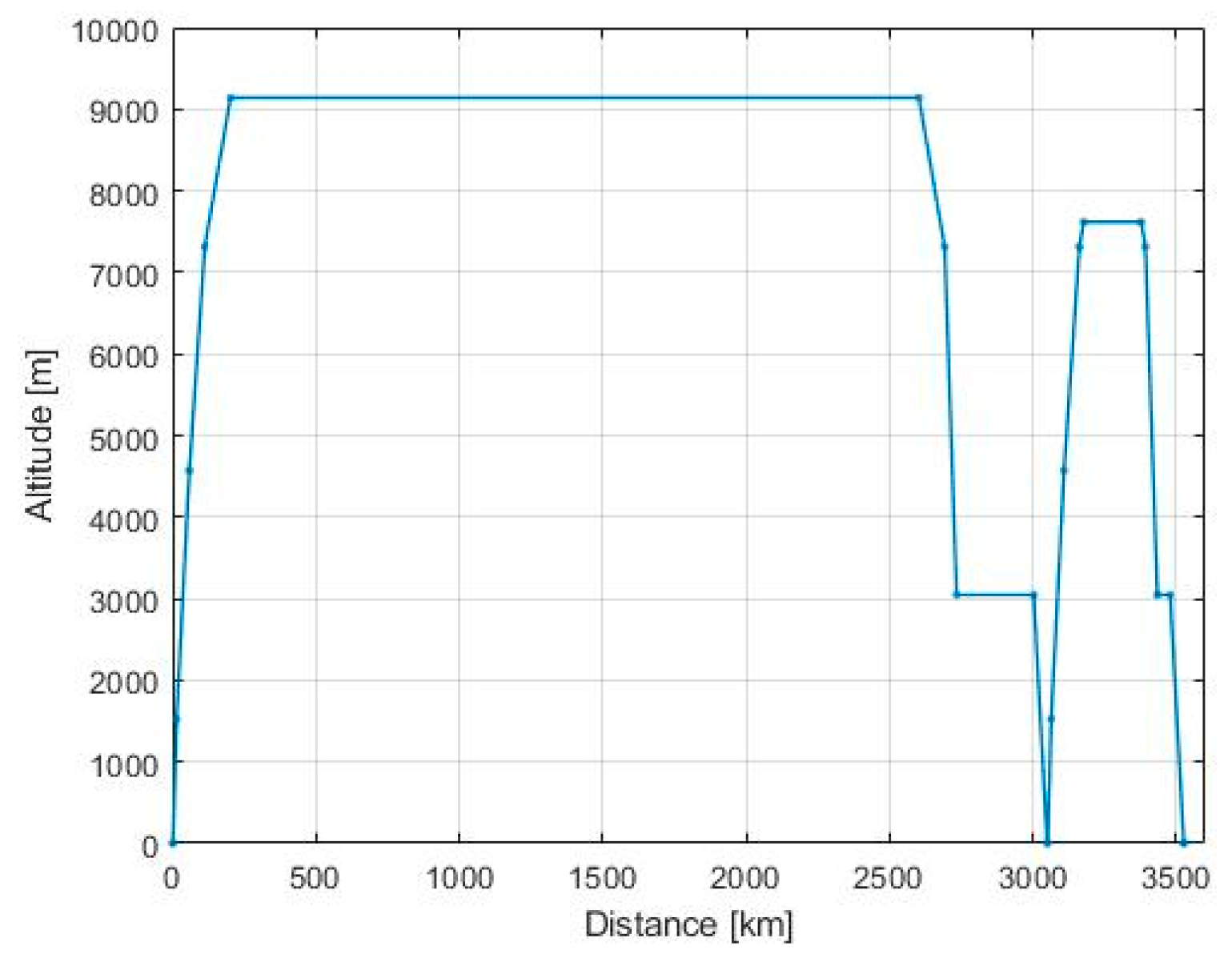 Preprints 112580 g004