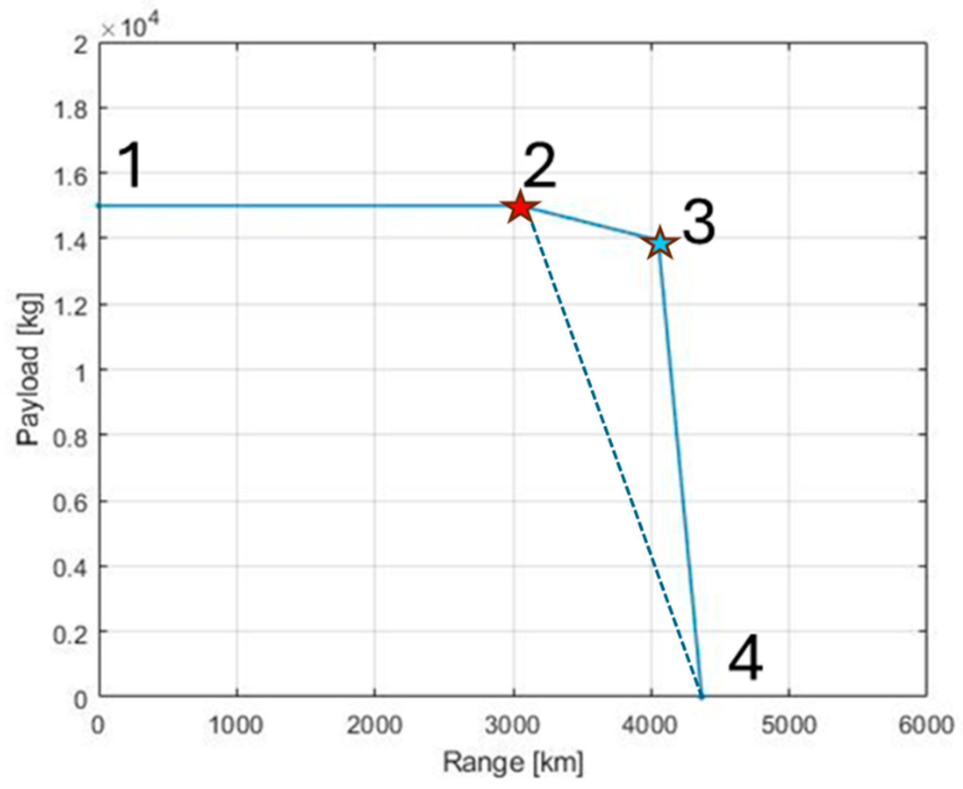 Preprints 112580 g007