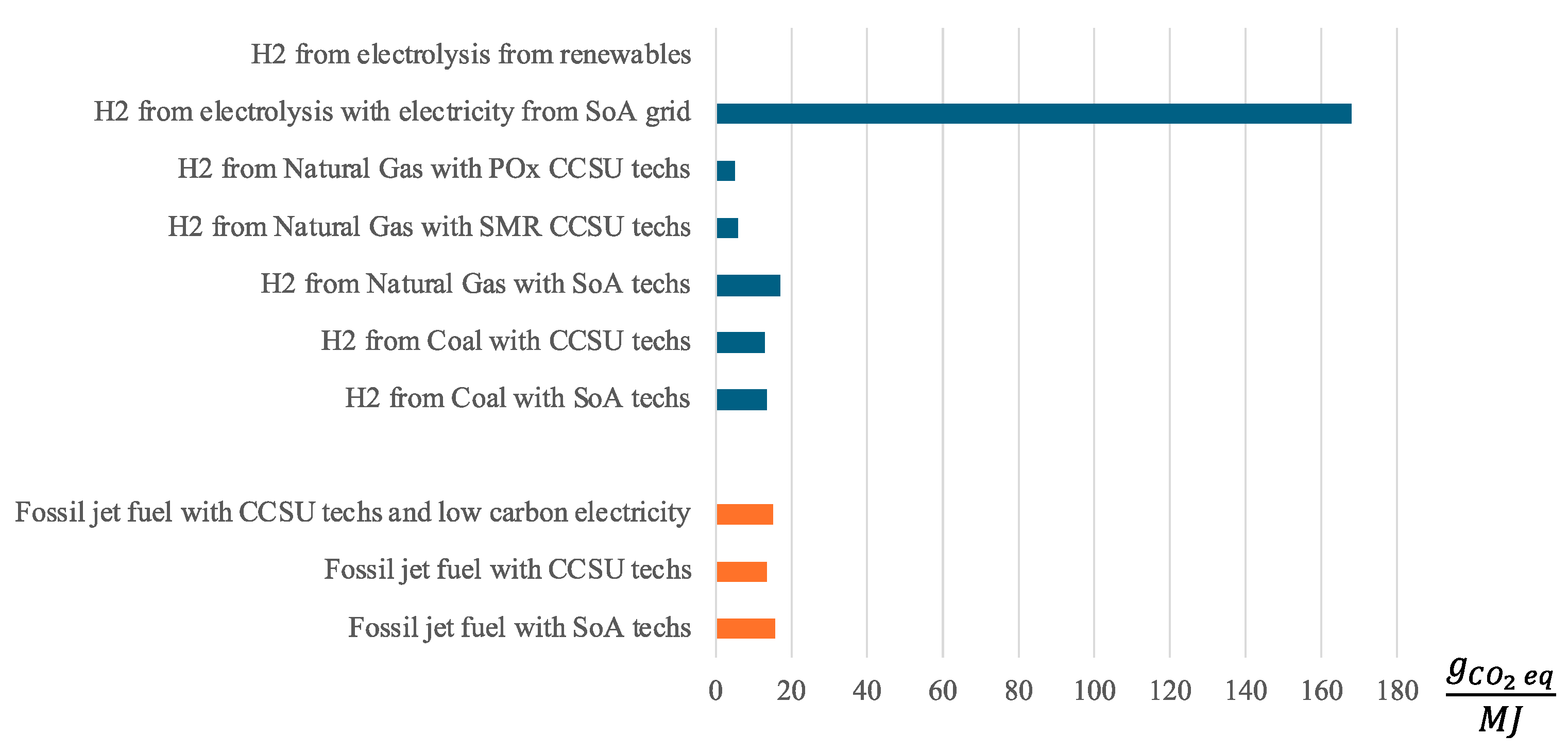 Preprints 112580 g009