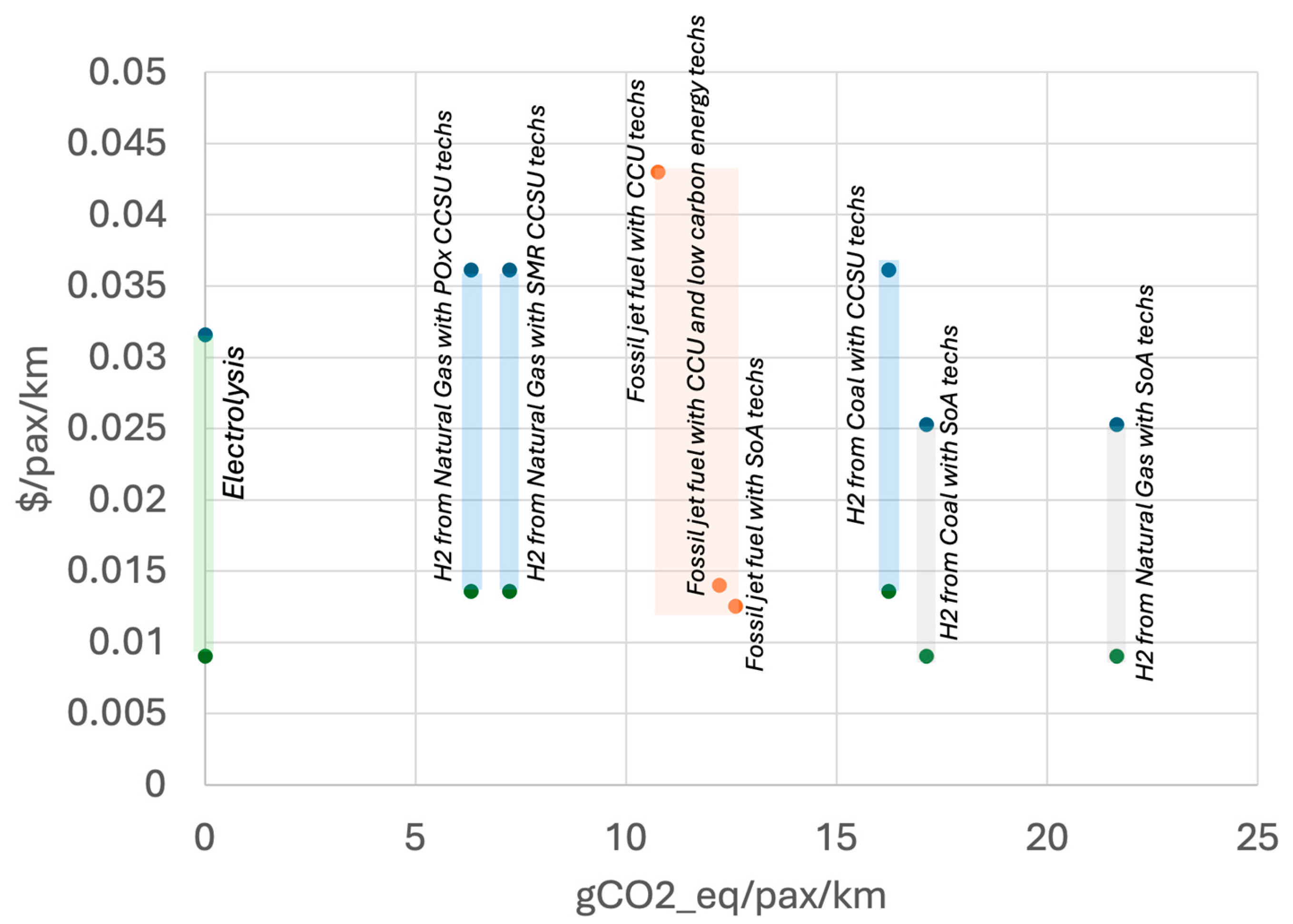 Preprints 112580 g011