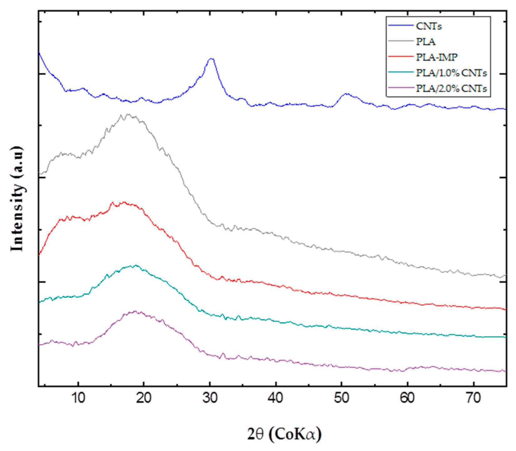 Preprints 98246 g007