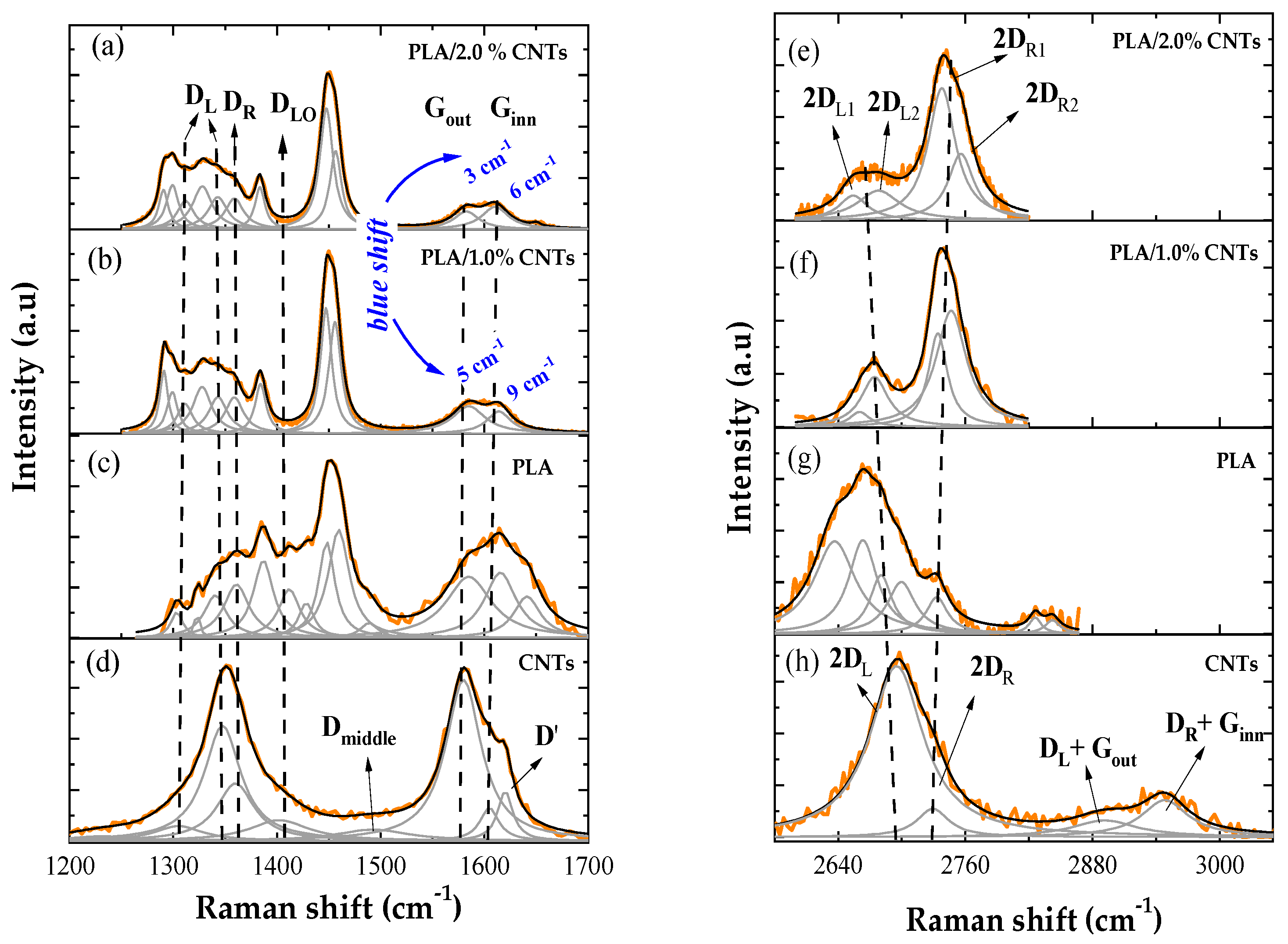 Preprints 98246 g008