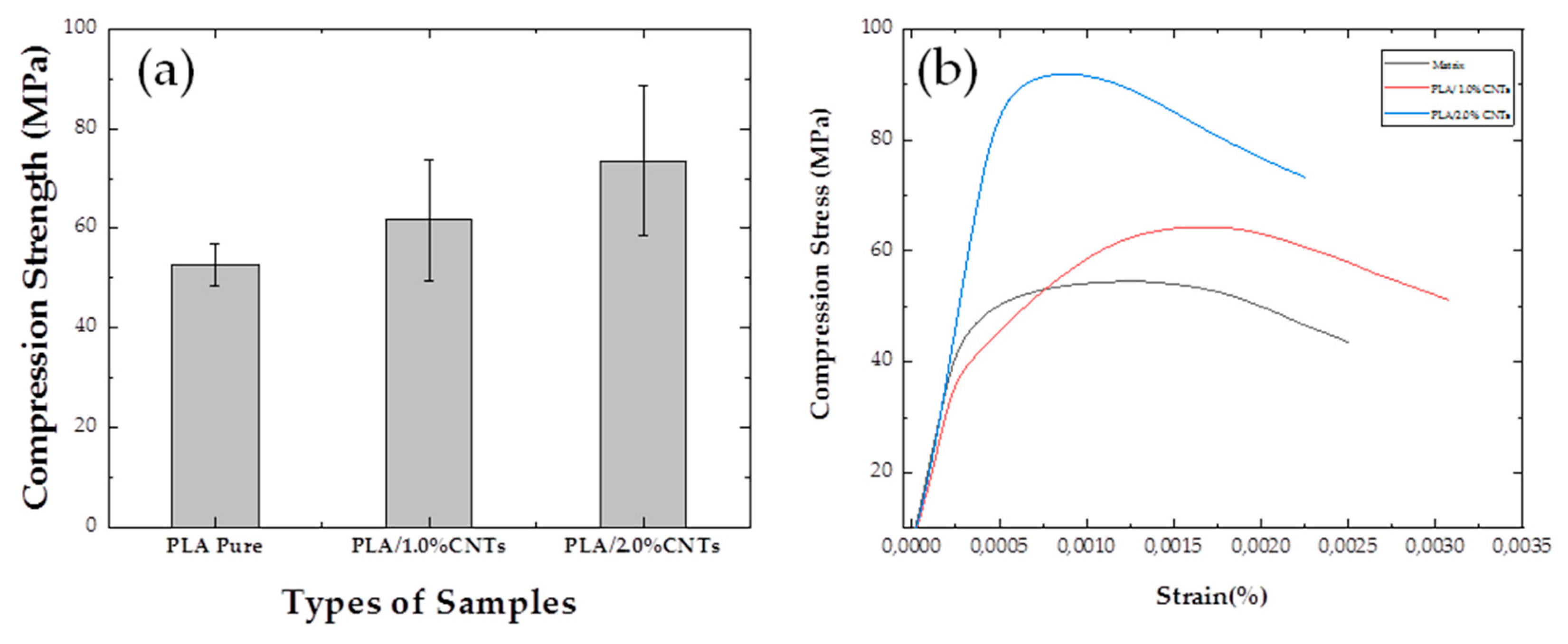 Preprints 98246 g010