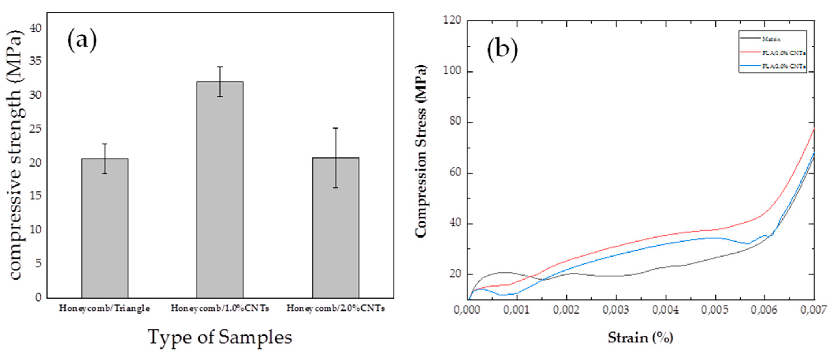 Preprints 98246 g012