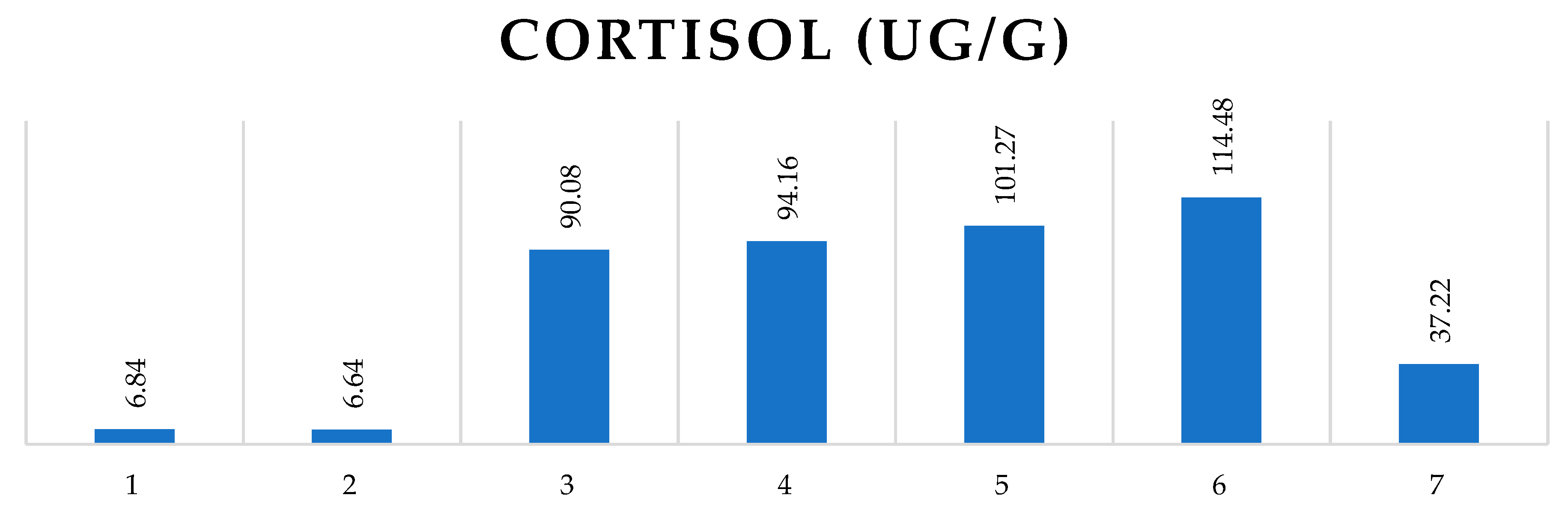 Preprints 87536 g002