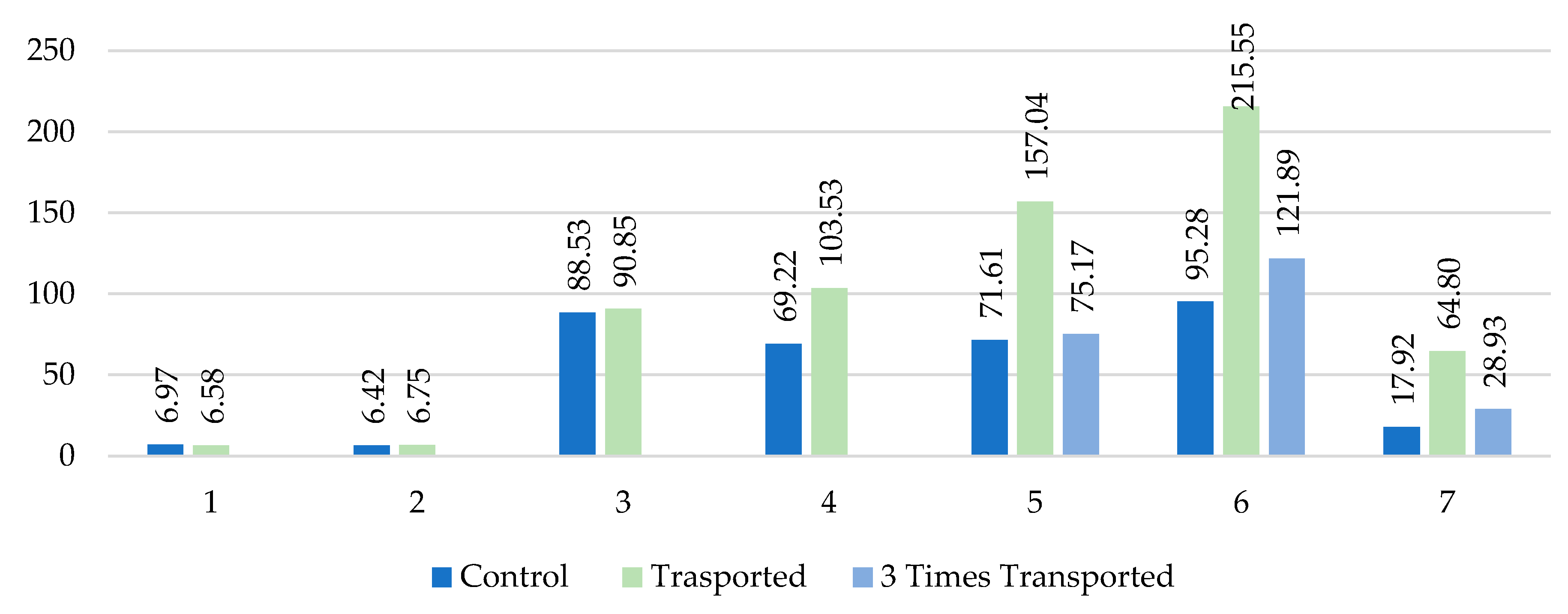 Preprints 87536 g003