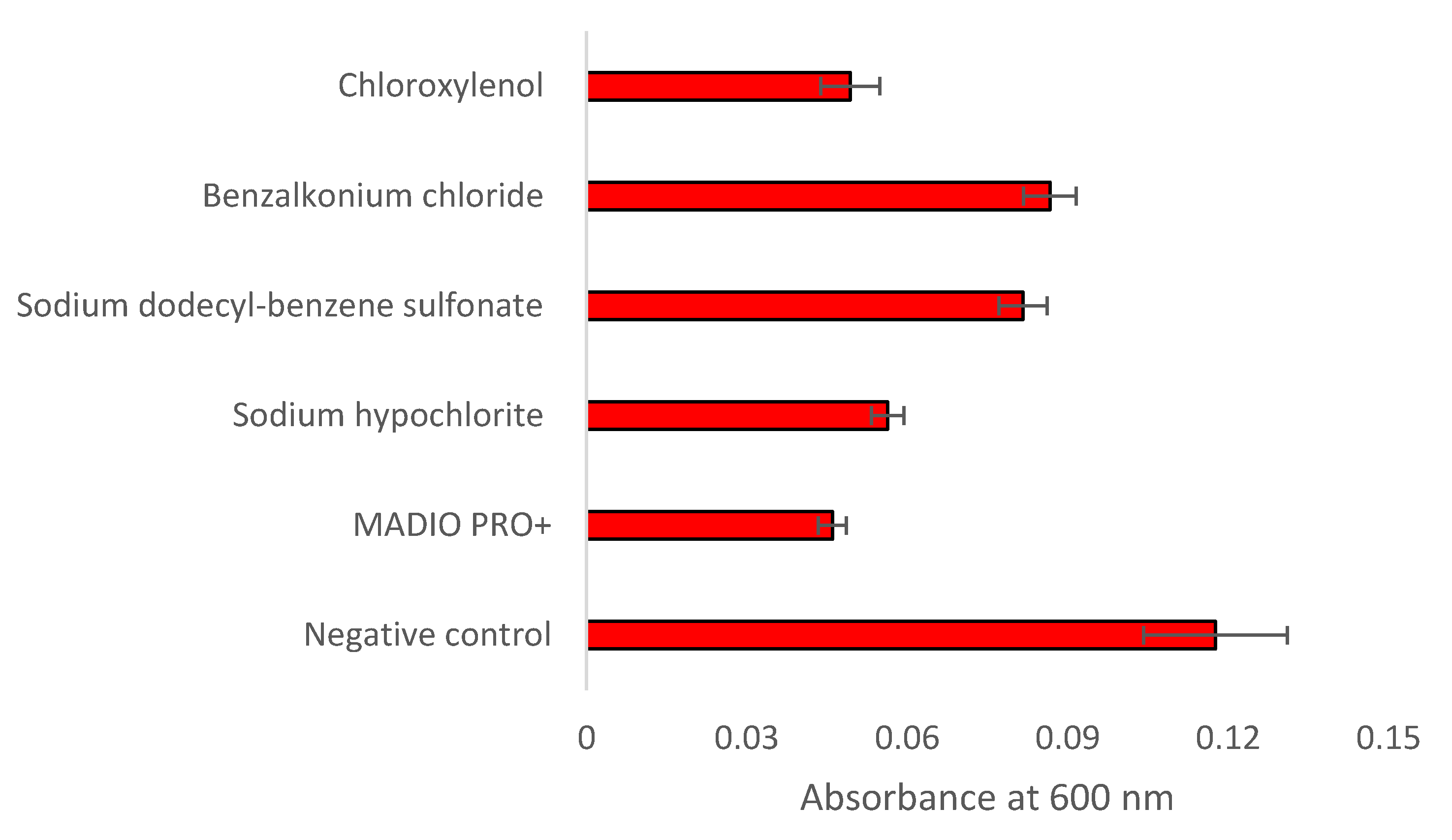 Preprints 84709 g001