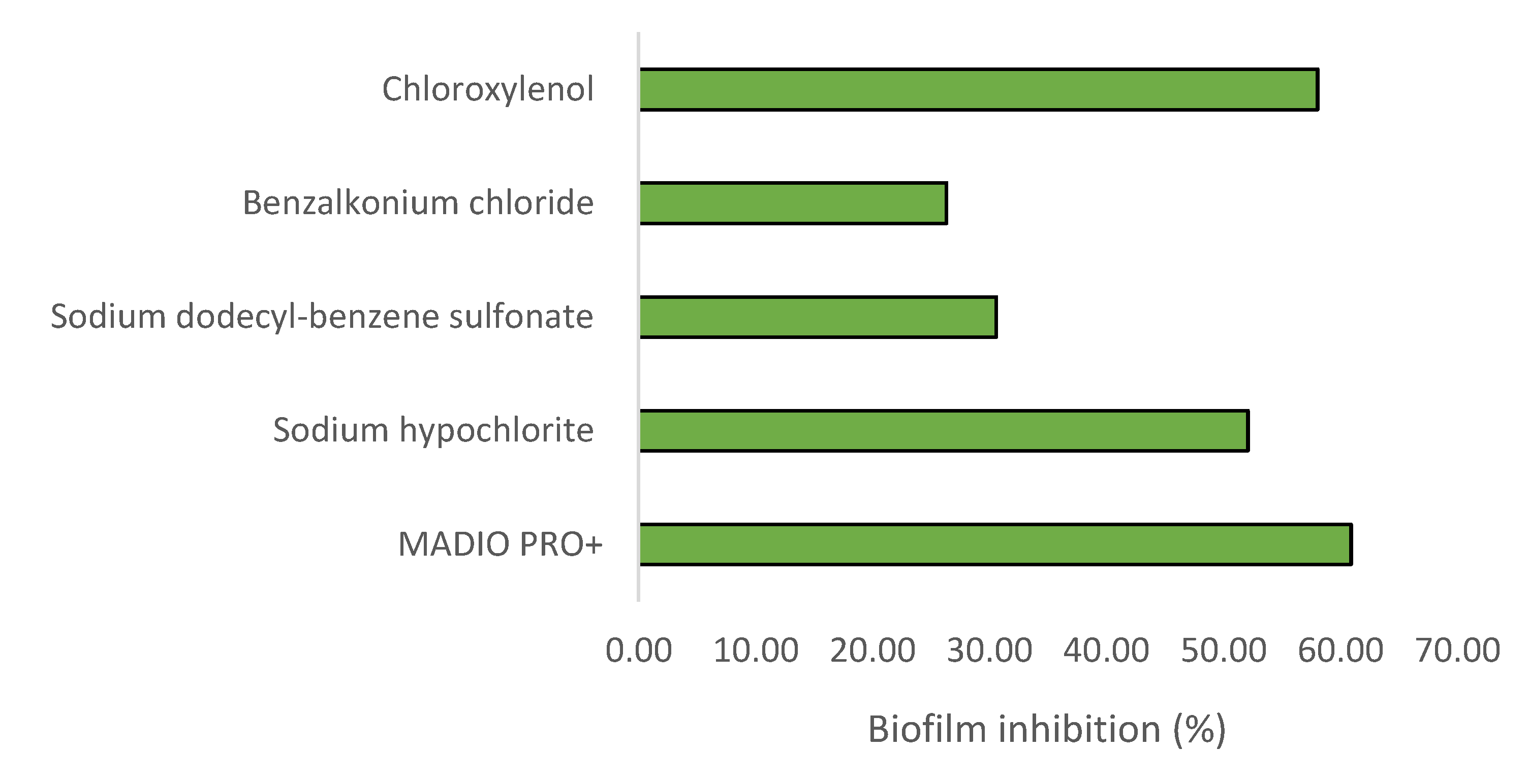 Preprints 84709 g002