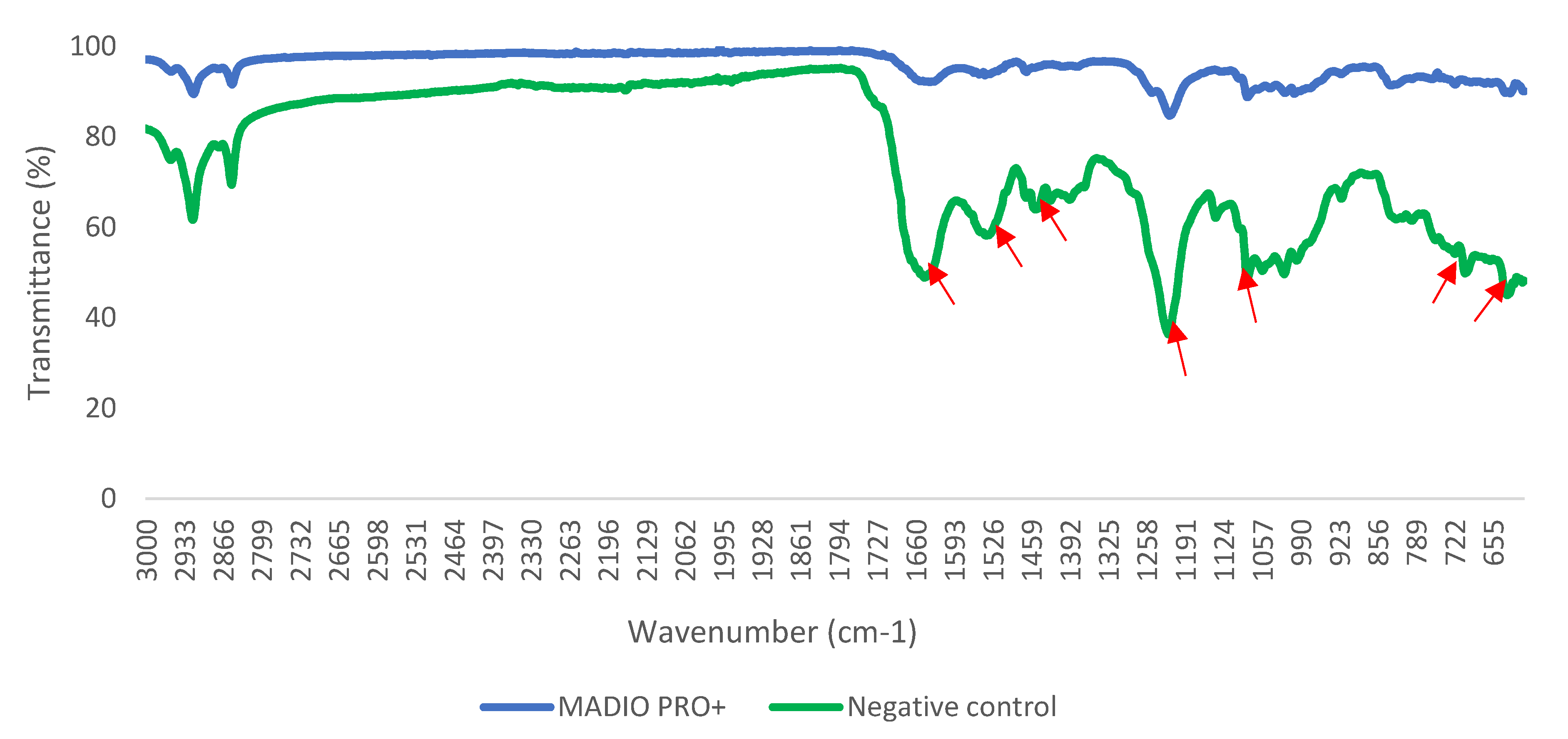 Preprints 84709 g003