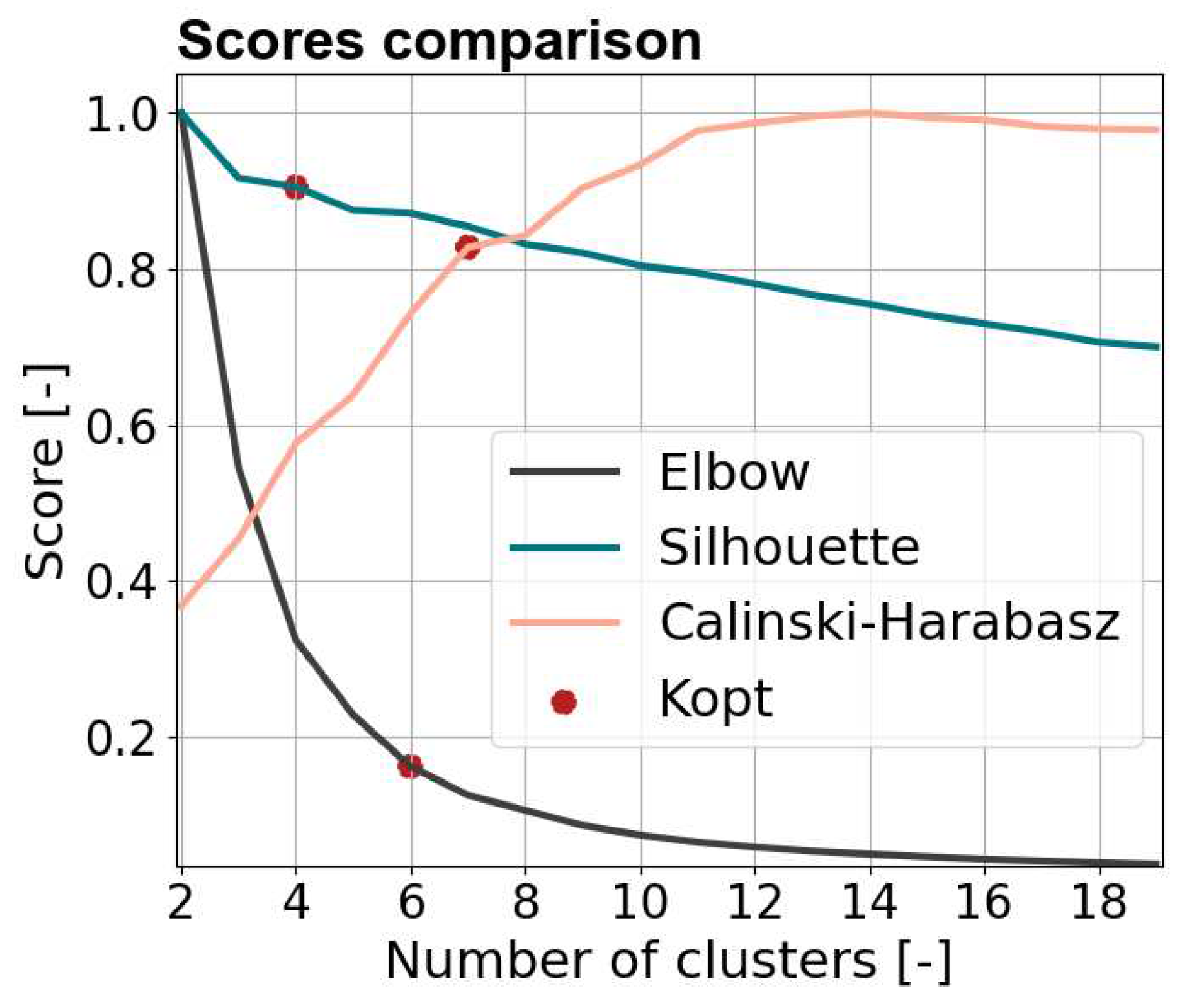 Preprints 92498 g001