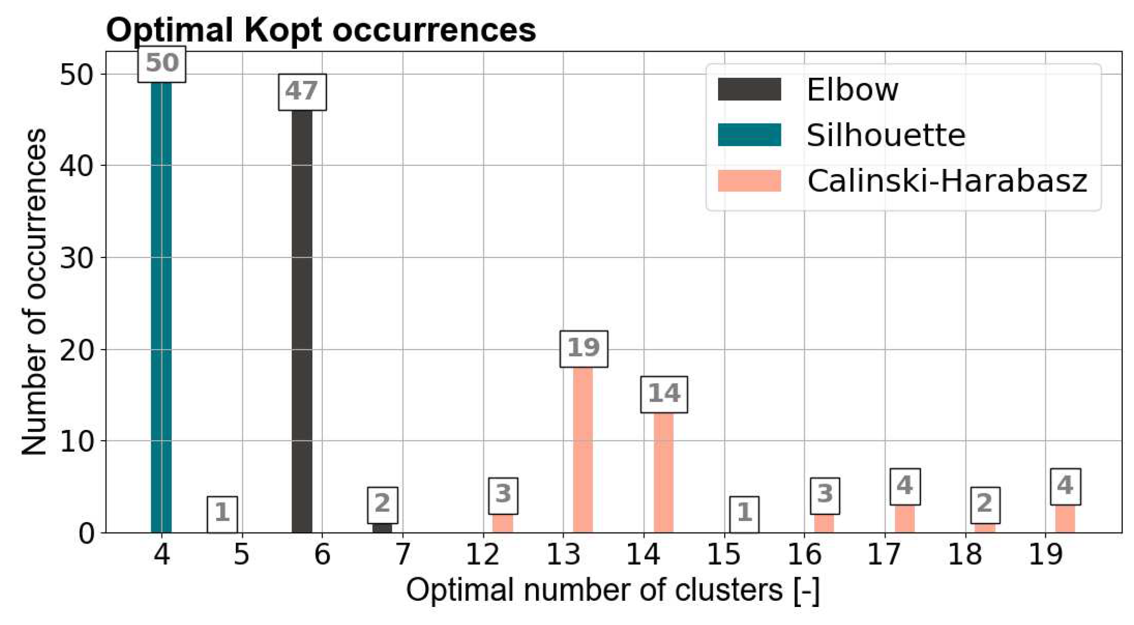 Preprints 92498 g002