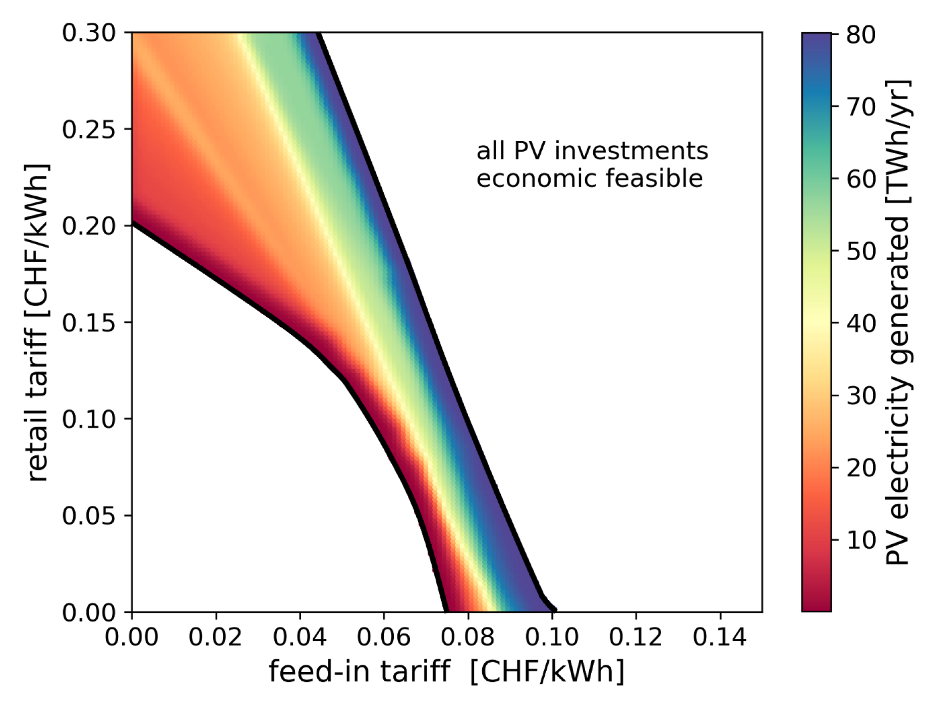 Preprints 92498 g006