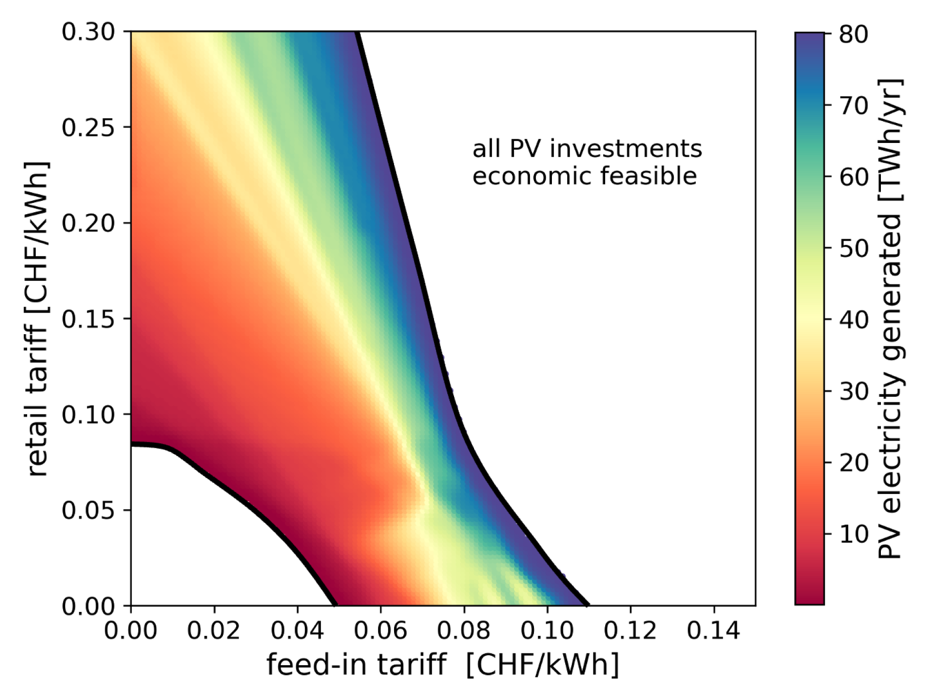 Preprints 92498 g007