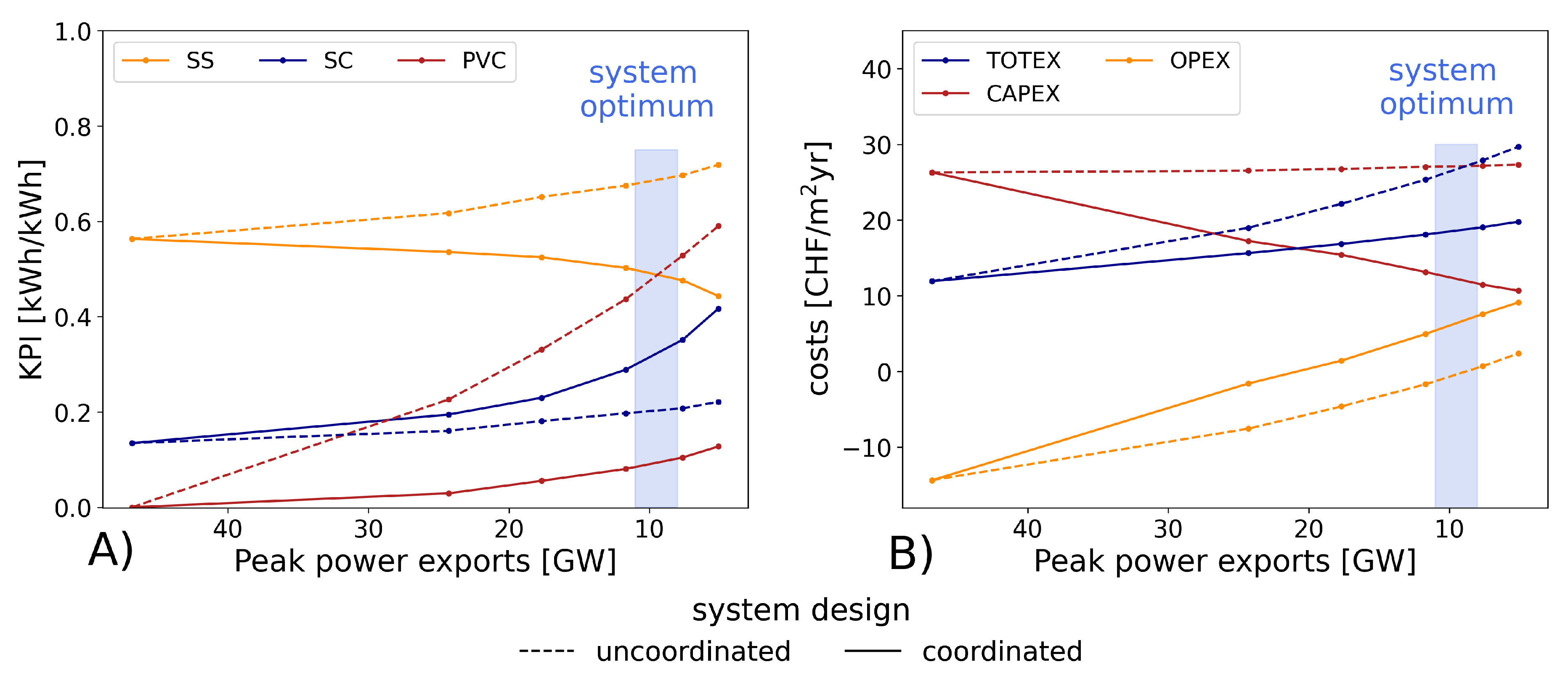 Preprints 92498 g009