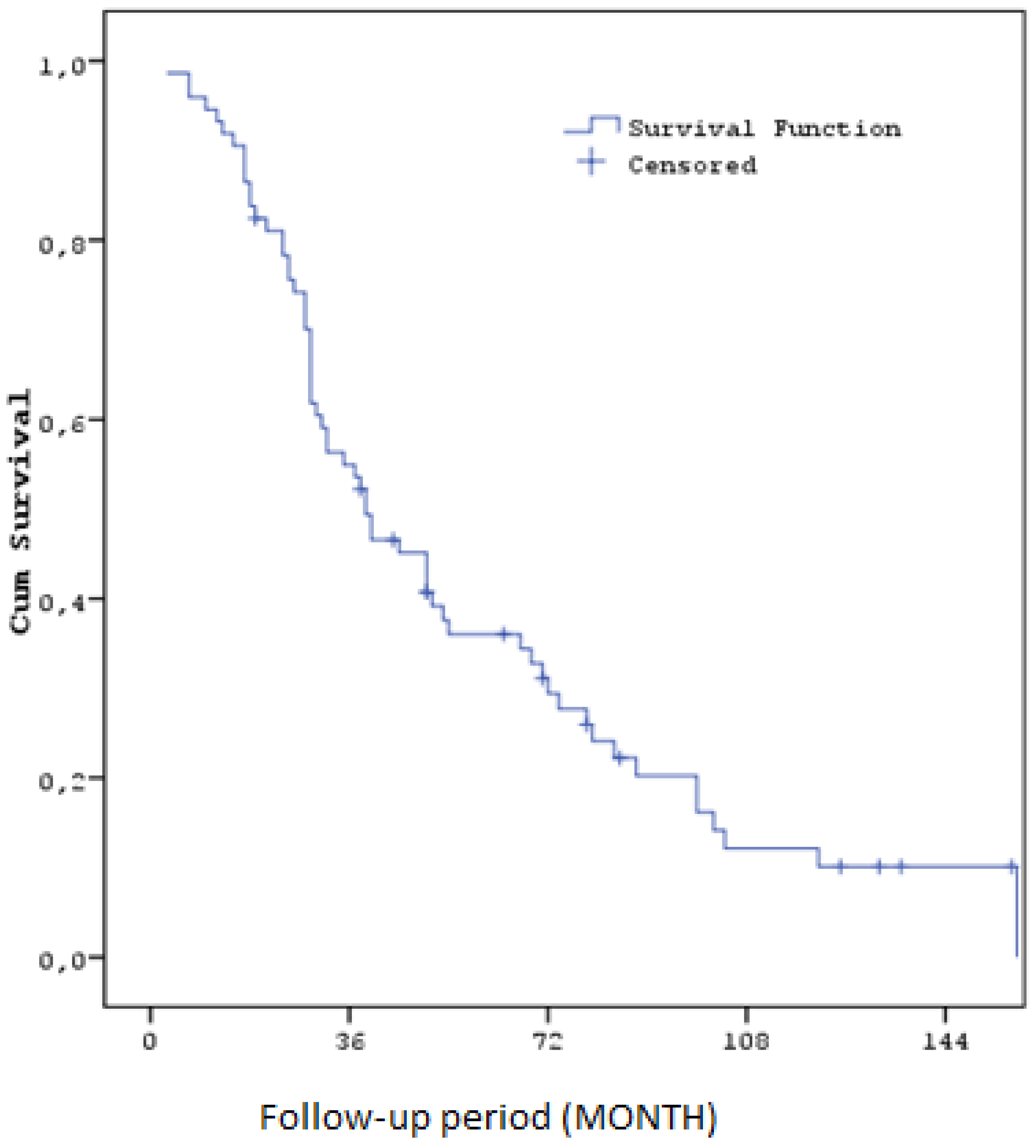 Preprints 137723 g003