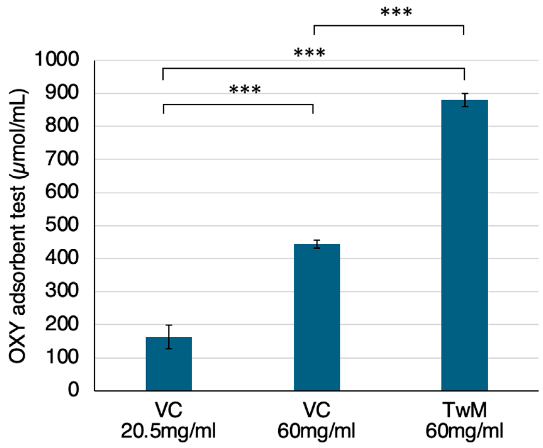 Preprints 97545 g001