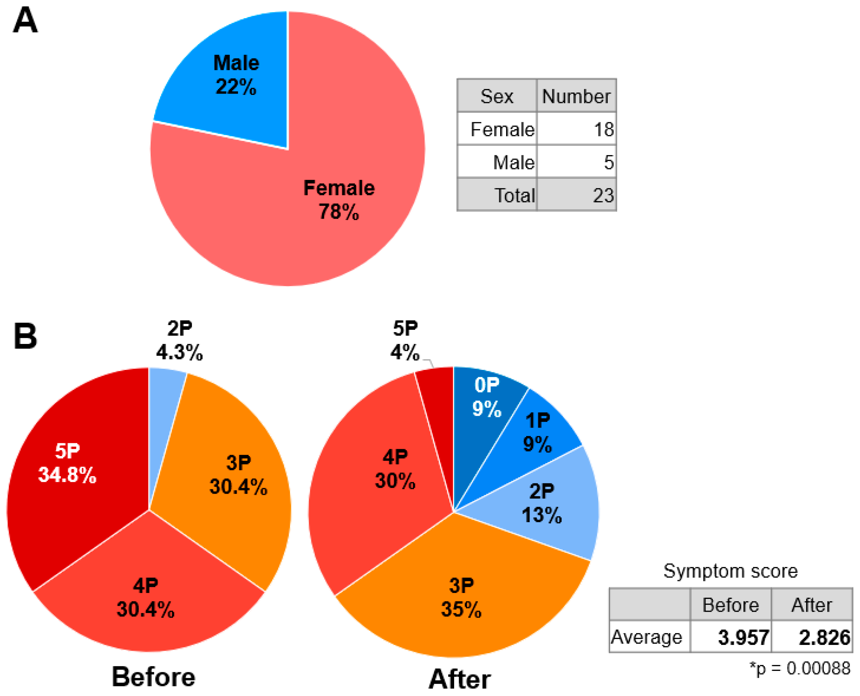 Preprints 97545 g002