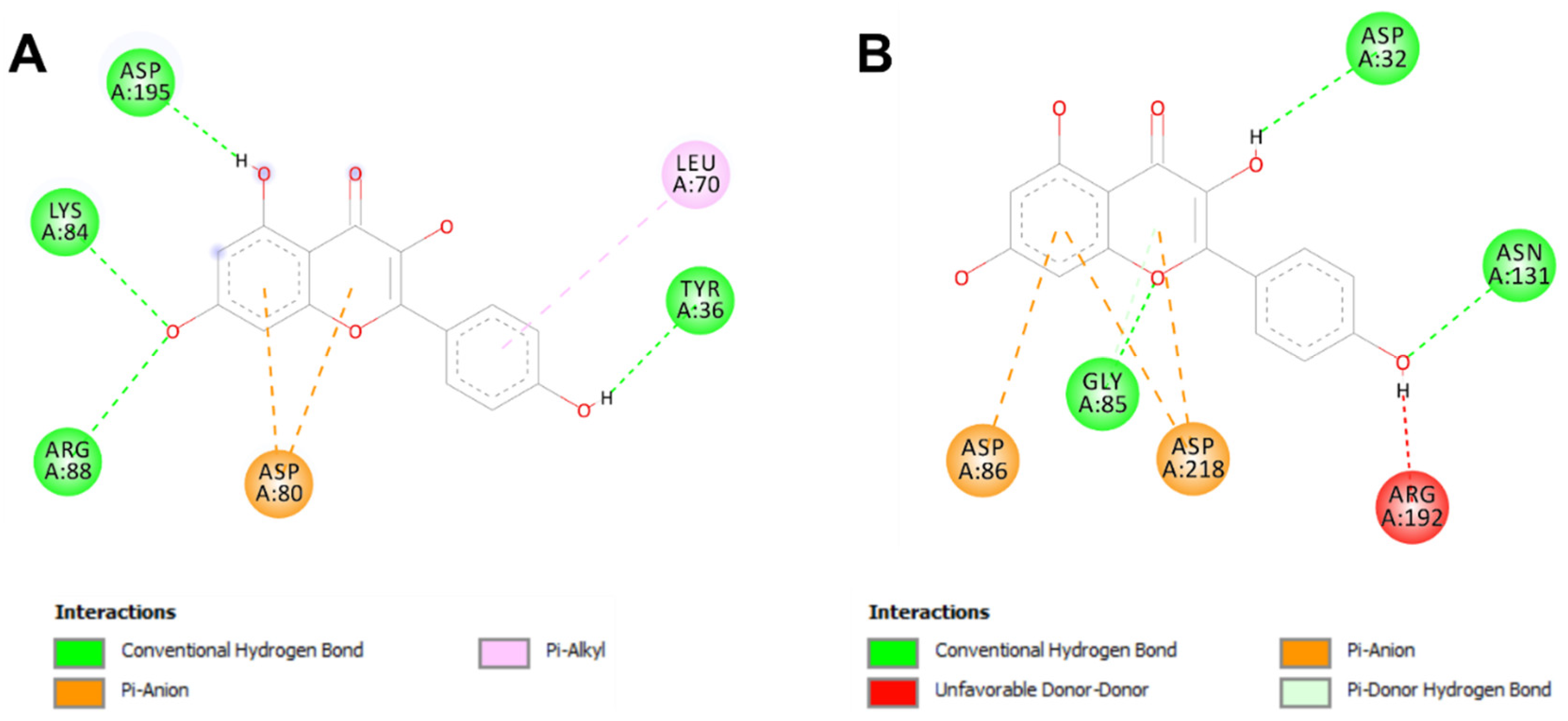 Preprints 118692 g004