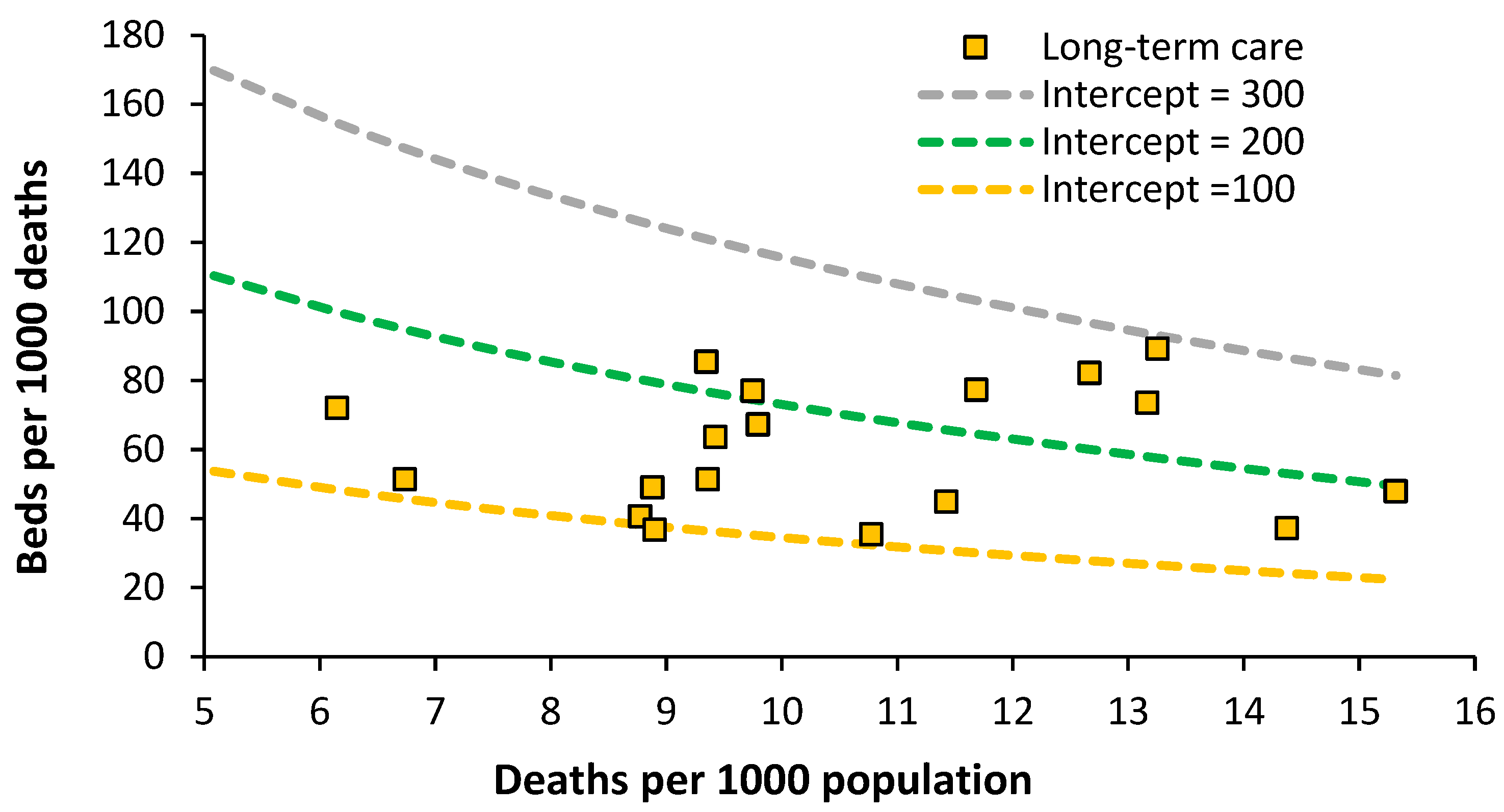 Preprints 78891 g012