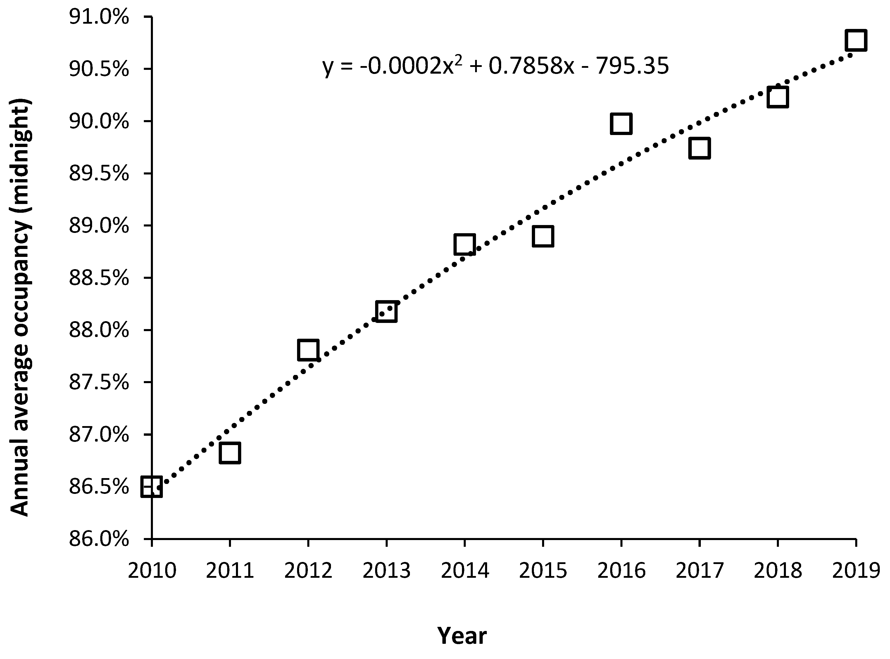 Preprints 78891 g017