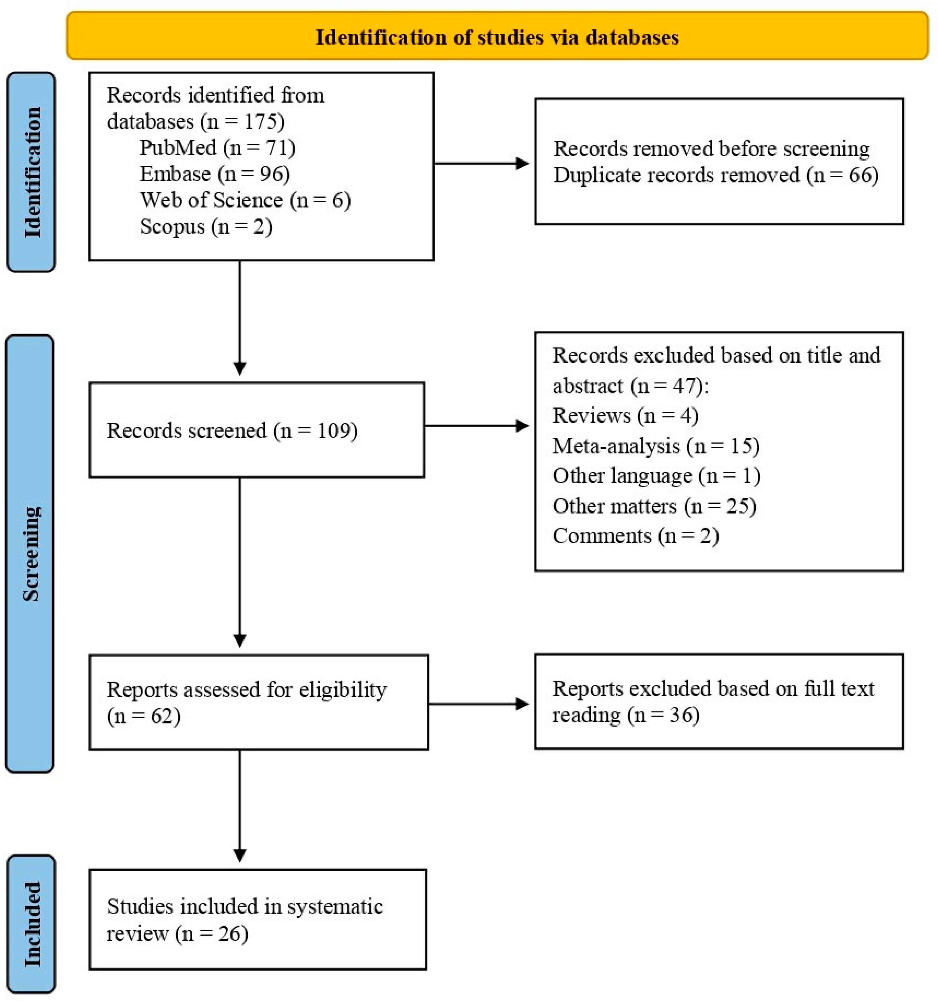 Preprints 119504 g001