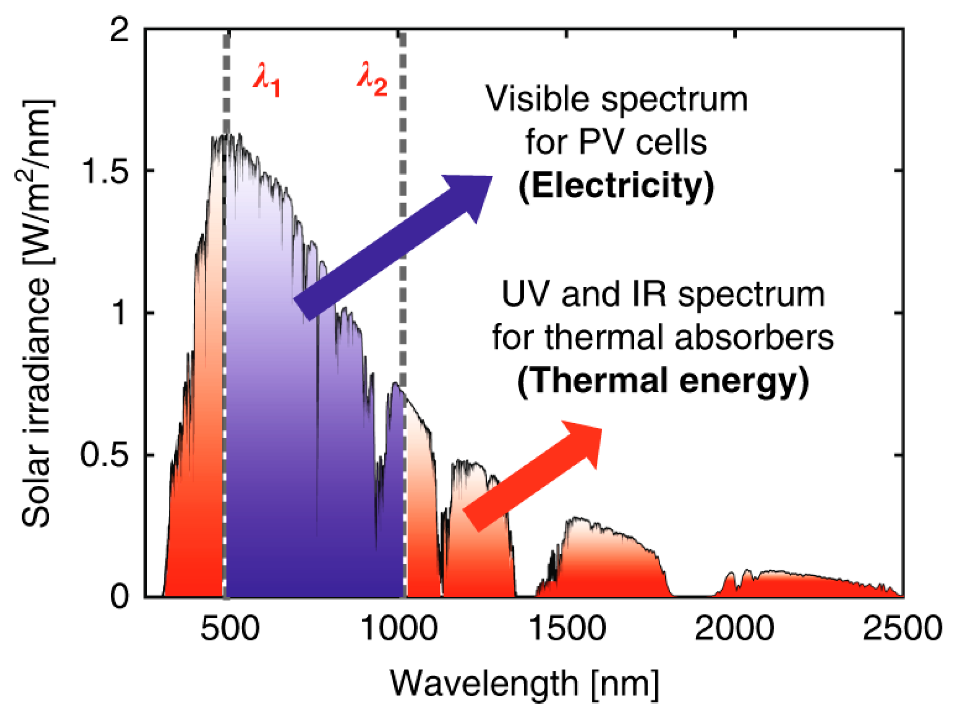 Preprints 106960 g001