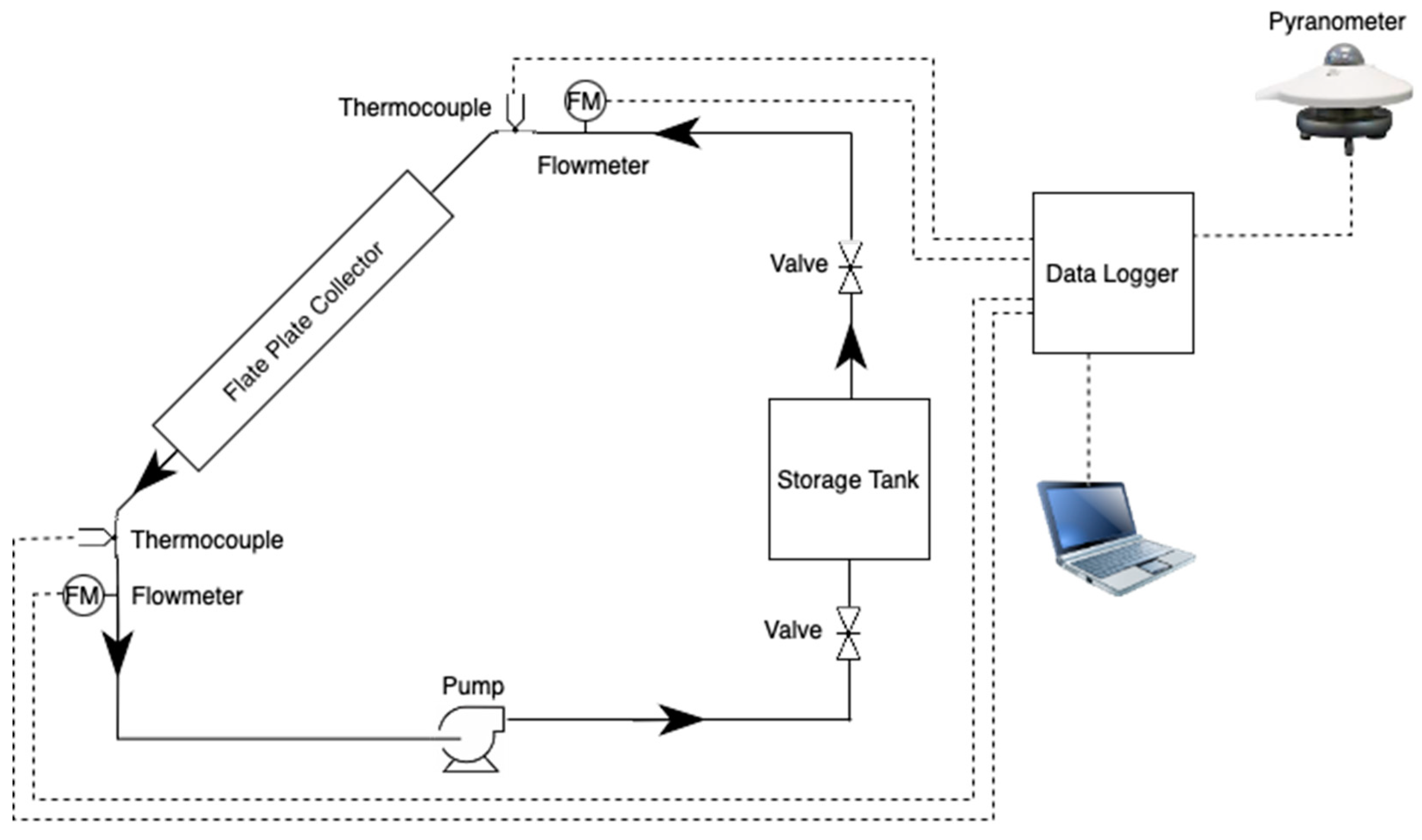 Preprints 106960 g004