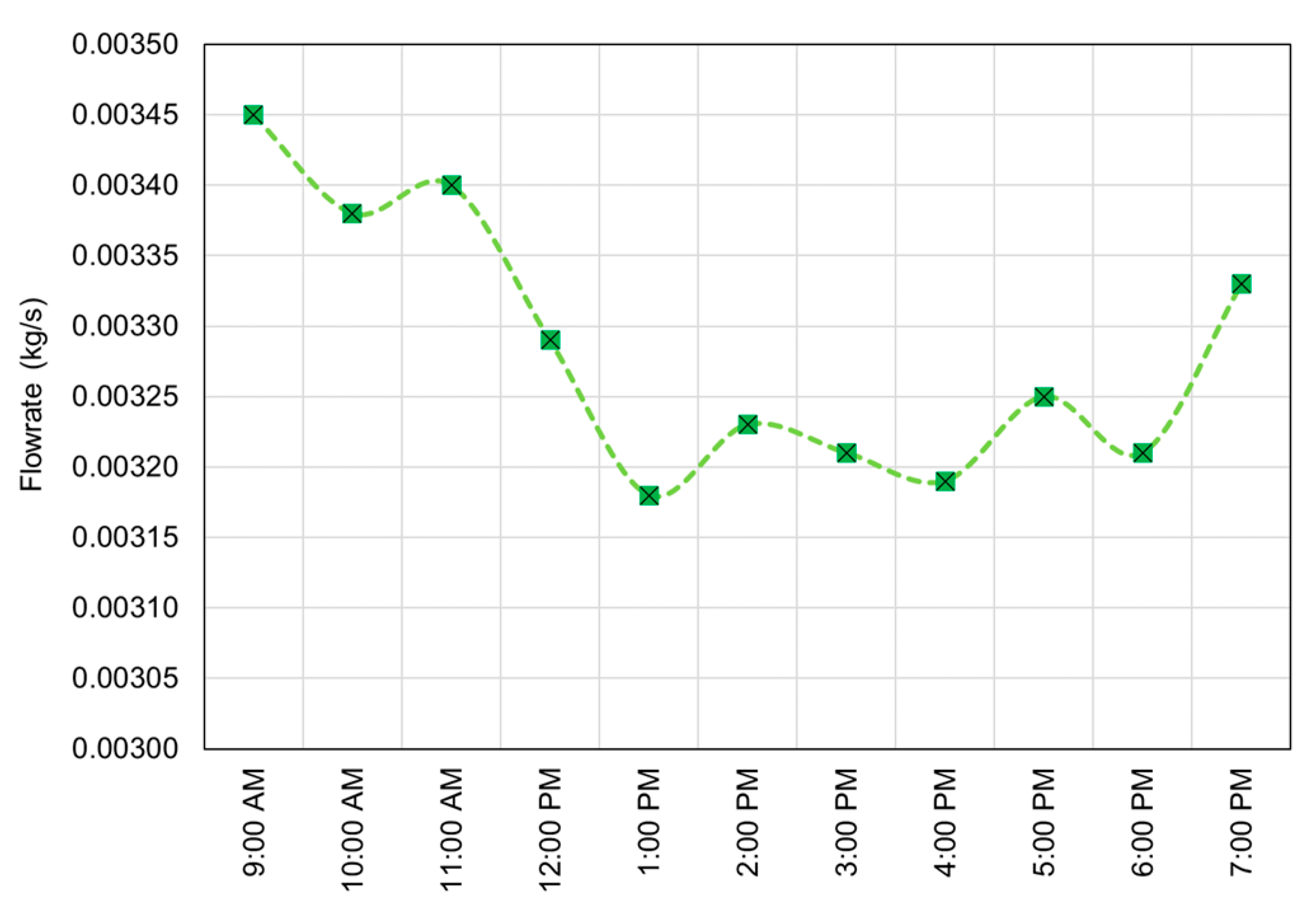 Preprints 106960 g008